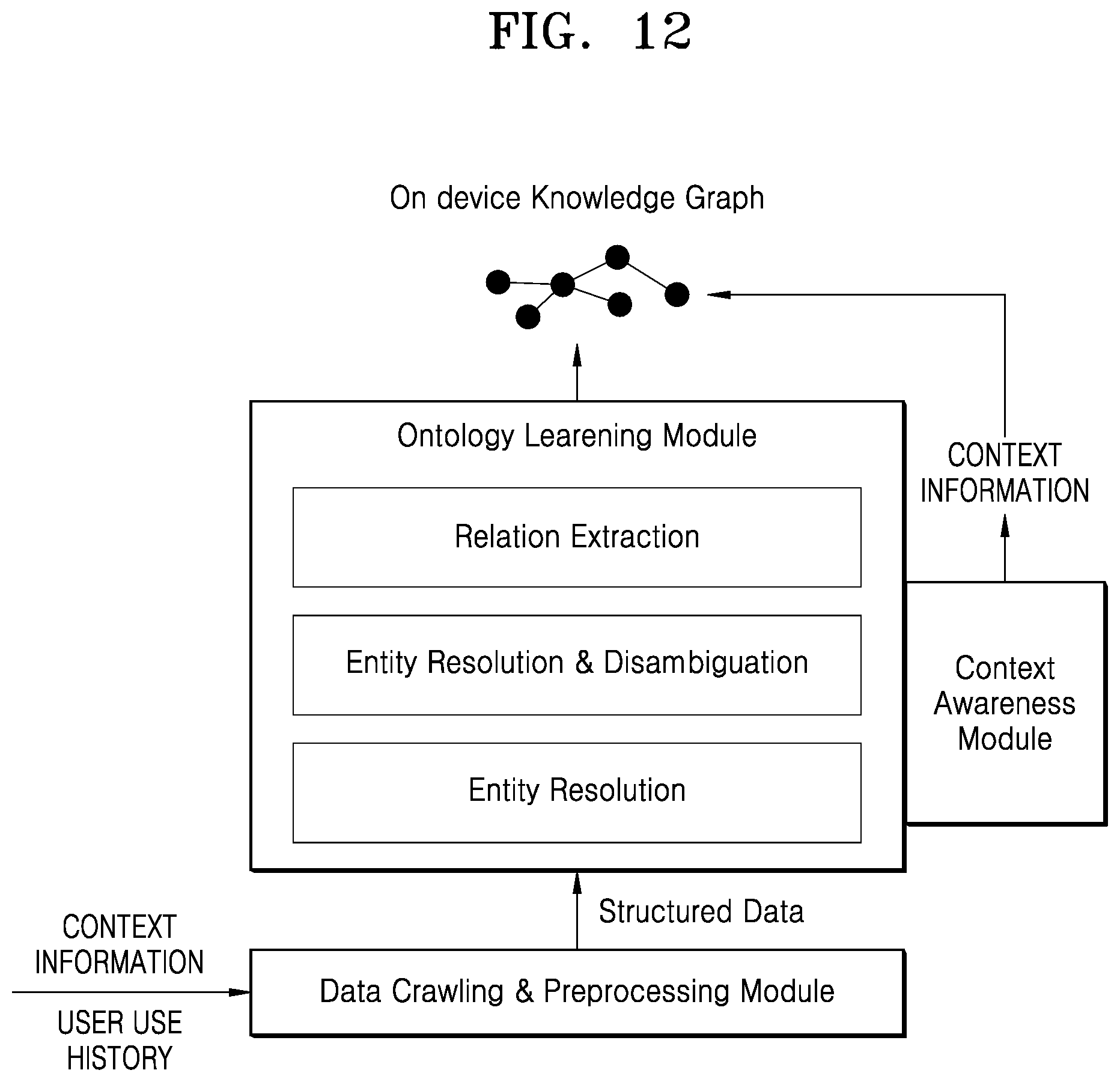 Patent US12327197 Figure 10 – System and method for providing content based on knowledge graph