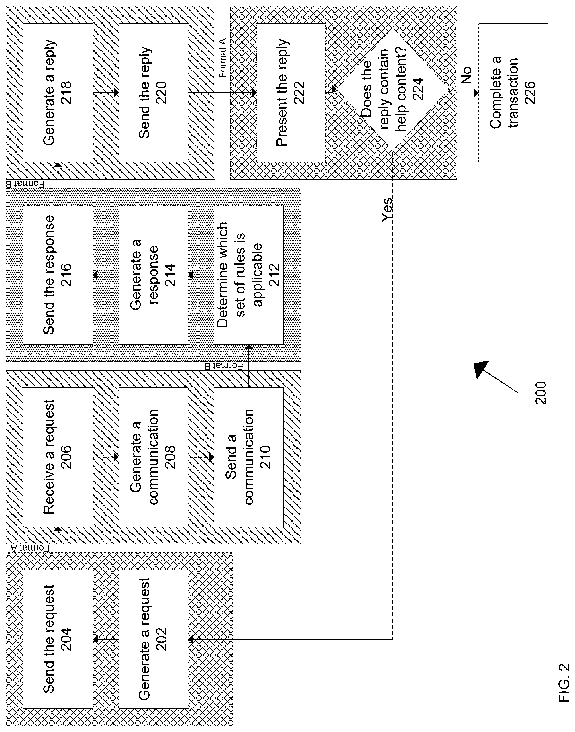 Patent US12327198 Figure 2 – Technologies for enabling rules engines to guide end users in completing transactions