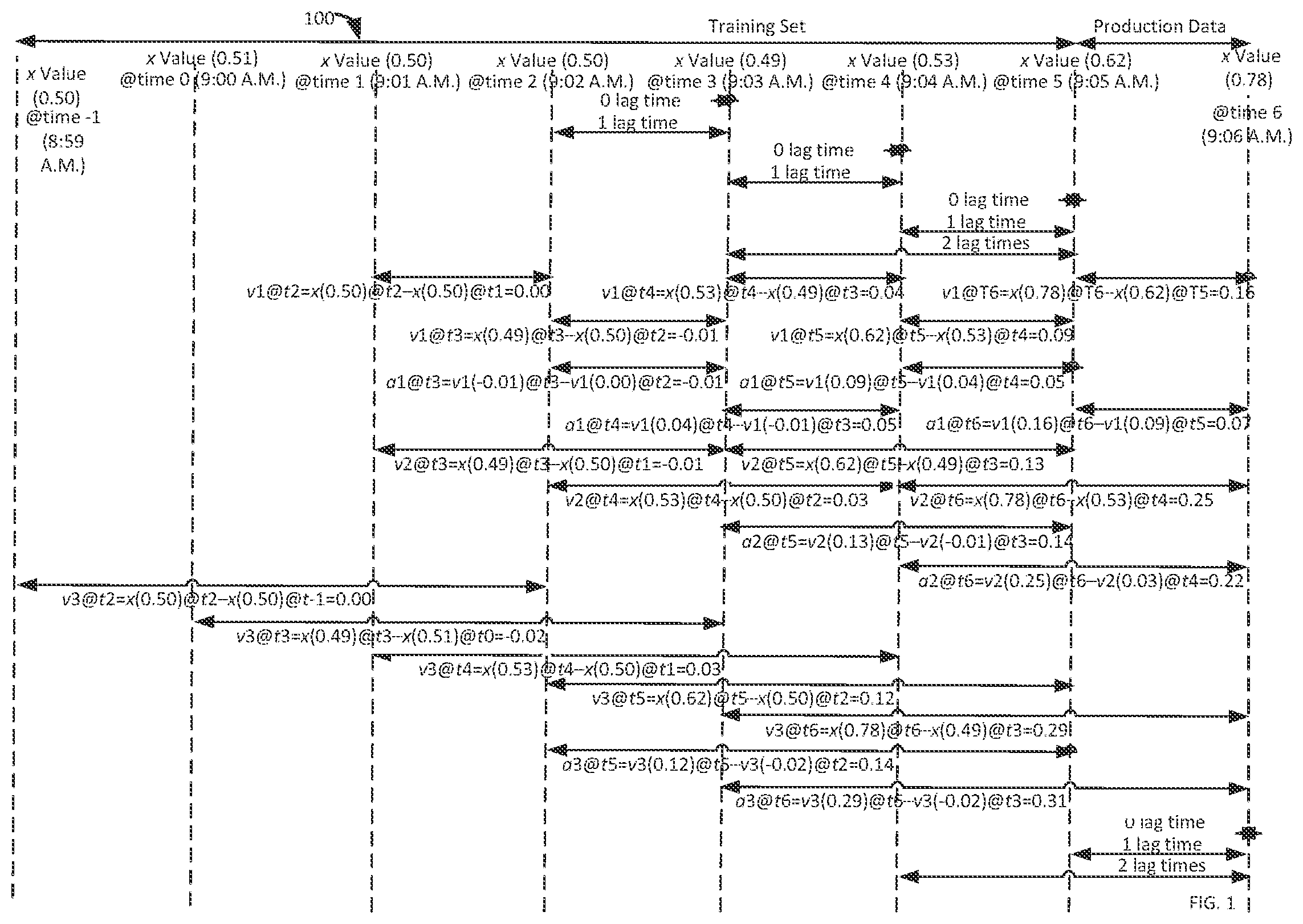 Patent US12327199 Figure 1 – Multi-scale exponential-smoothing forecaster for time series data