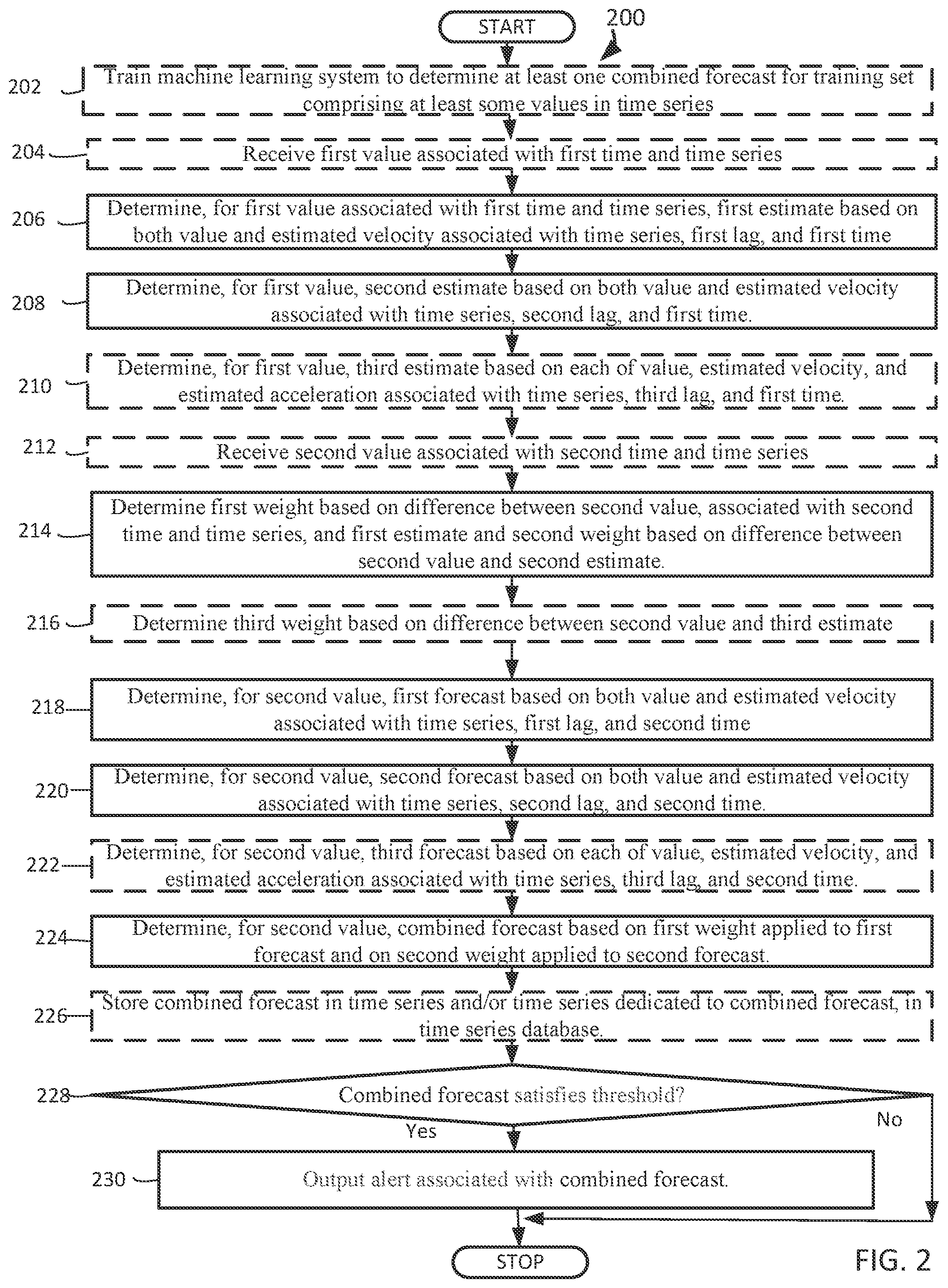 Patent US12327199 Figure 2 – Multi-scale exponential-smoothing forecaster for time series data
