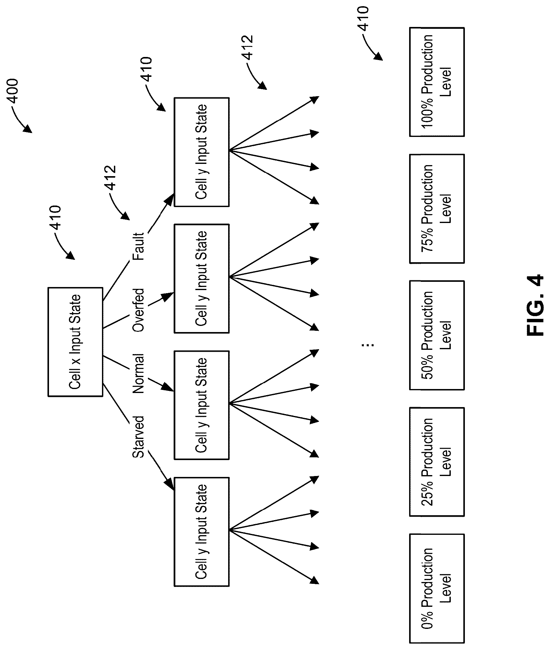 Patent US12327200 Figure 4 – Systems and methods for modeling a manufacturing assembly line