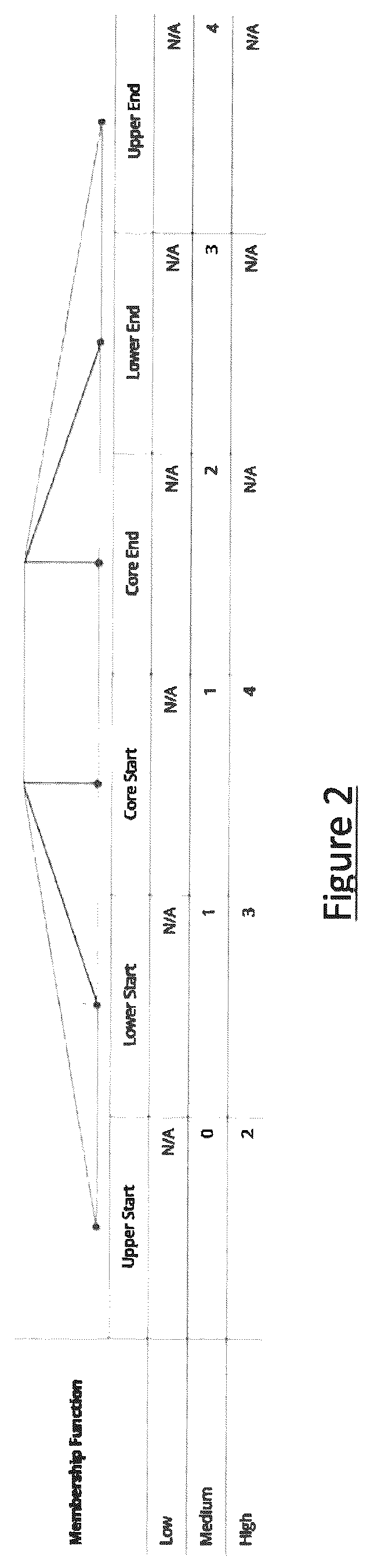 Patent US12327201 Figure 2 – Explainable artificial intelligence mechanism