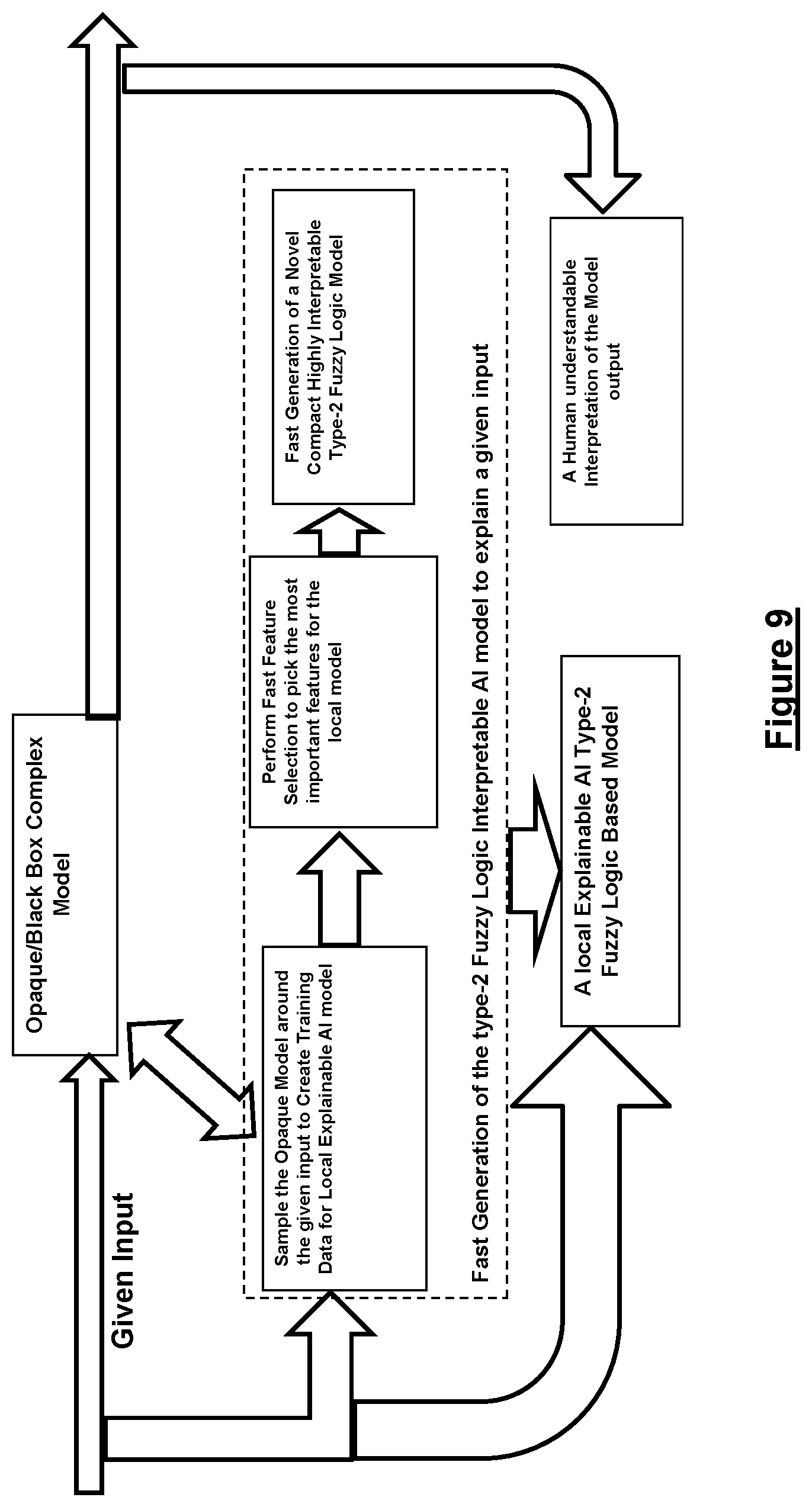 Patent US12327201 Figure 8 – Explainable artificial intelligence mechanism