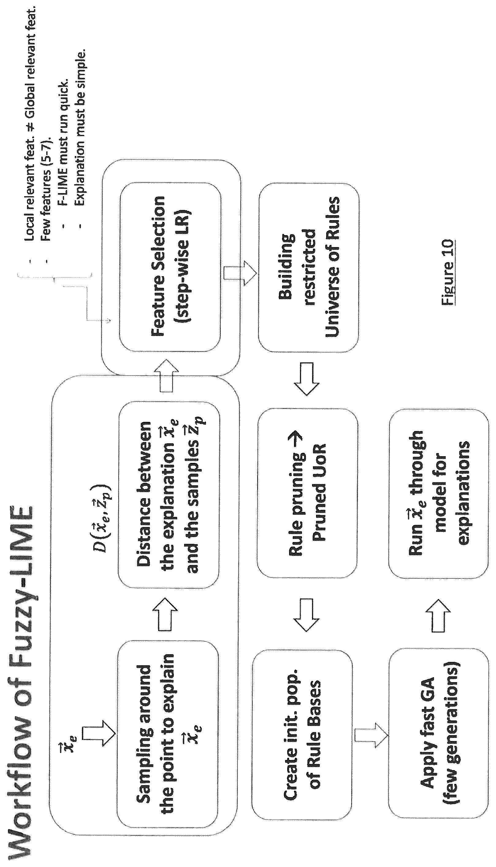 Patent US12327201 Figure 9 – Explainable artificial intelligence mechanism
