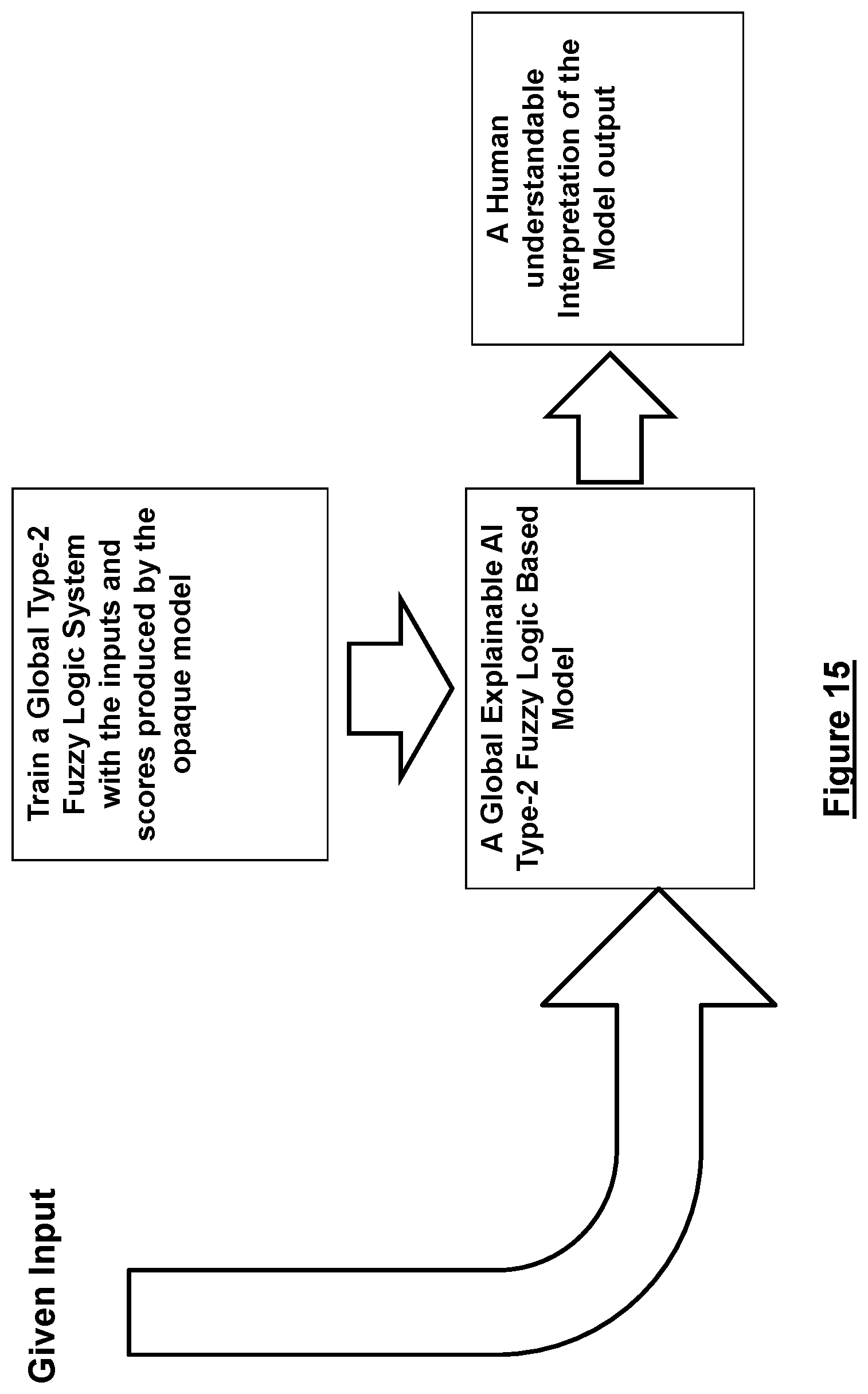 Patent US12327201 Figure 14 – Explainable artificial intelligence mechanism