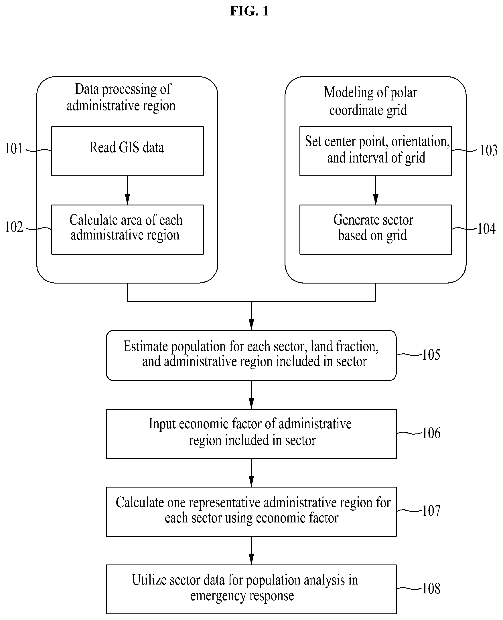 Patent US12327204 — Population and contamination estimation method for severe accidents in nuclear power plants — Figure 1