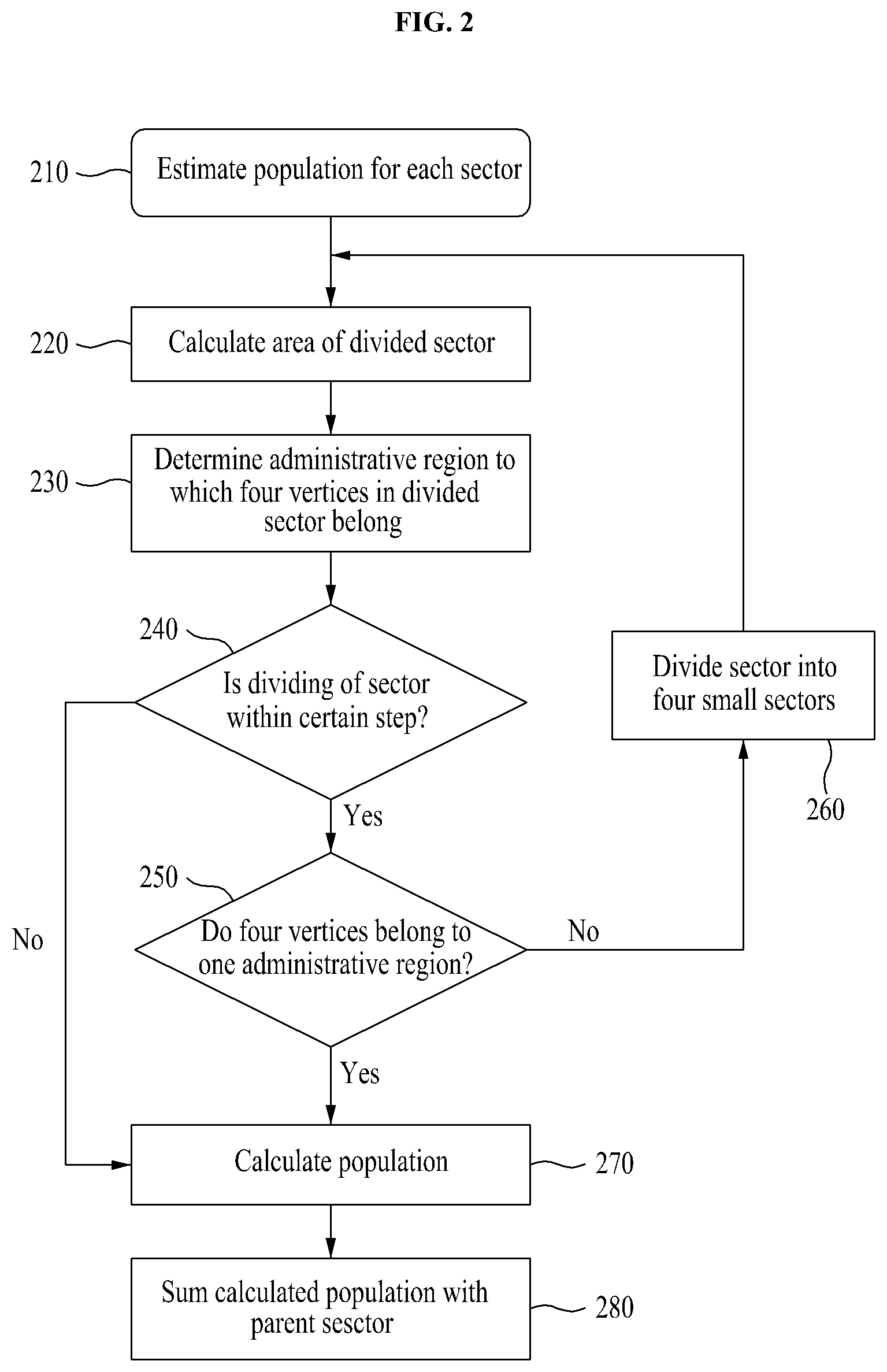 Patent US12327204 Figure 2 – Population and contamination estimation method for severe accidents in nuclear power plants