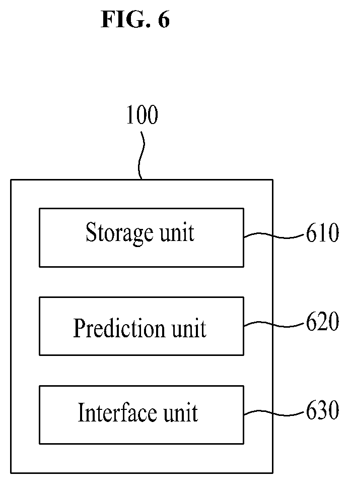 Patent US12327204 Figure 6 – Population and contamination estimation method for severe accidents in nuclear power plants