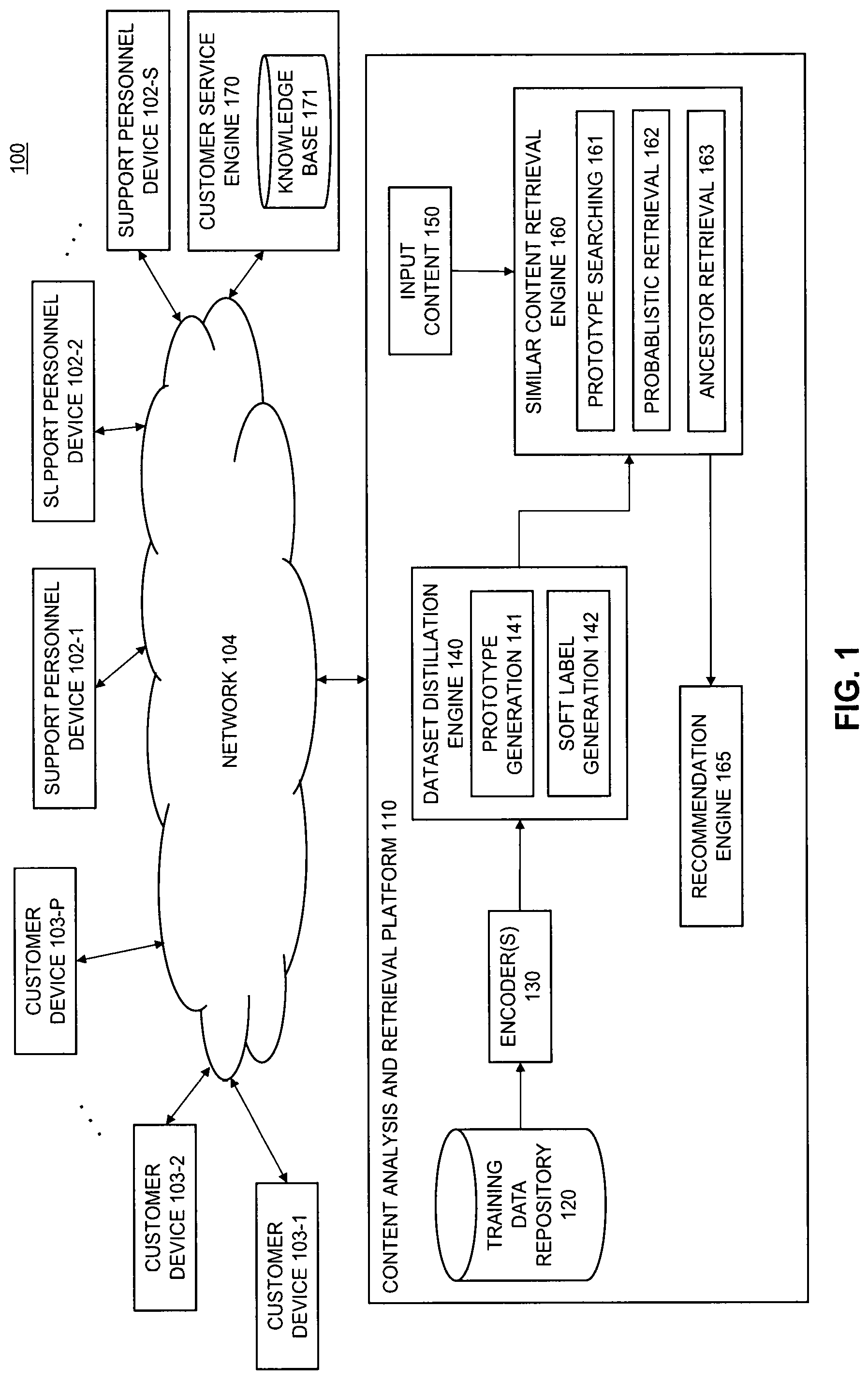Patent US12327206 Figure 1 – Content analysis and retrieval using machine learning