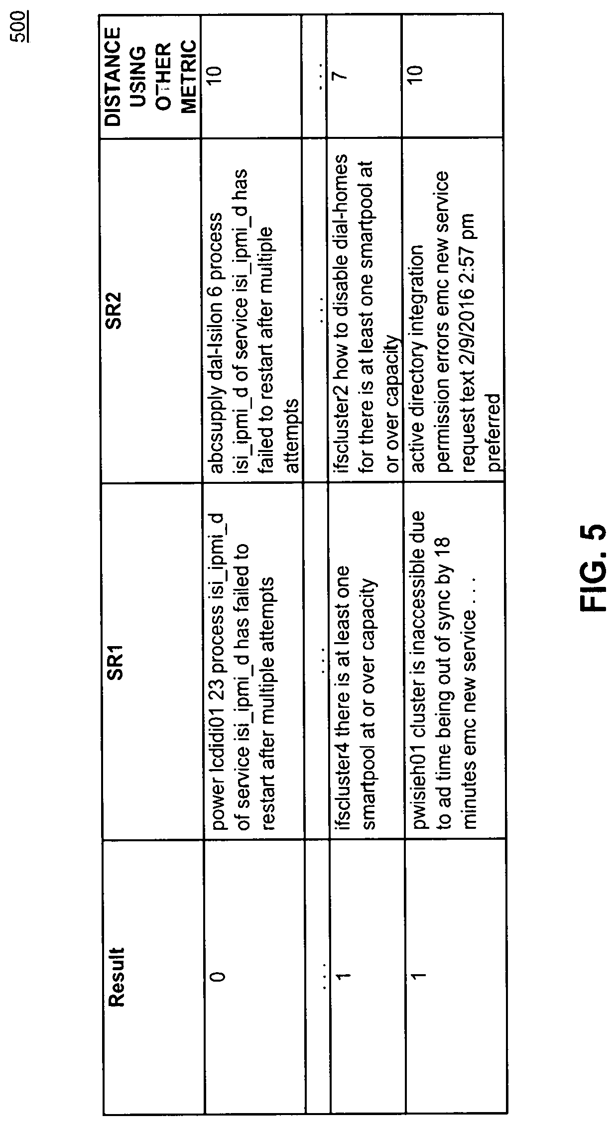 Patent US12327206 Figure 5 – Content analysis and retrieval using machine learning