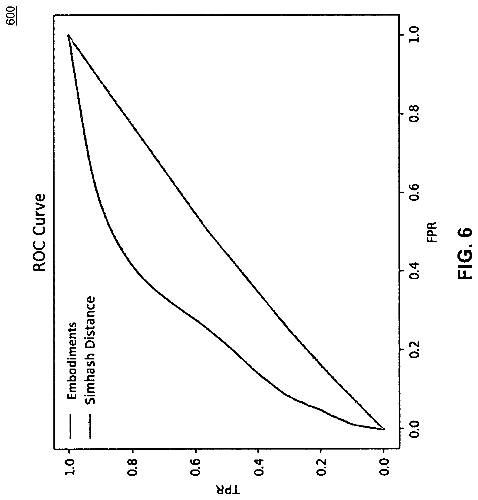 Patent US12327206 Figure 6 – Content analysis and retrieval using machine learning