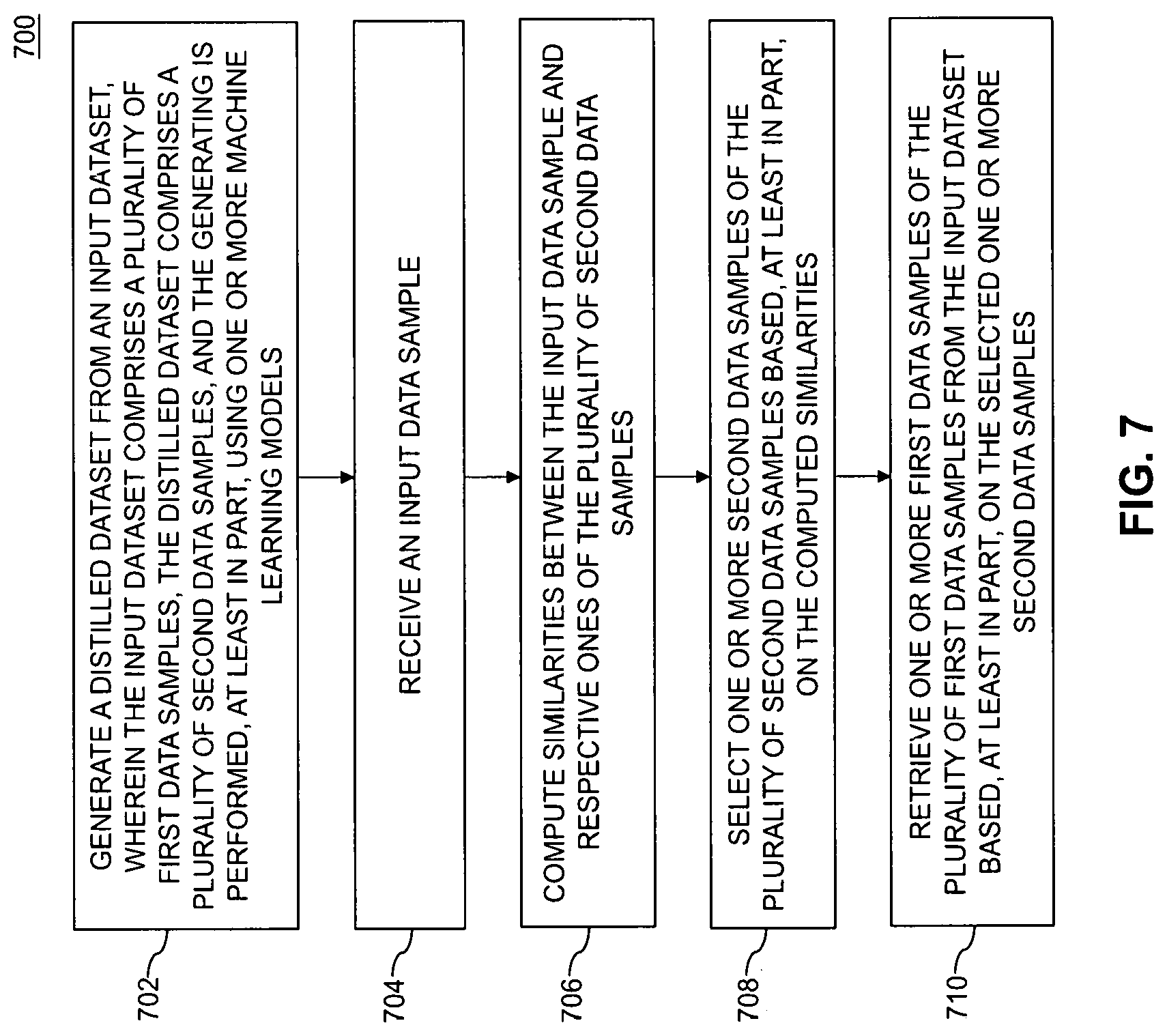 Patent US12327206 Figure 7 – Content analysis and retrieval using machine learning