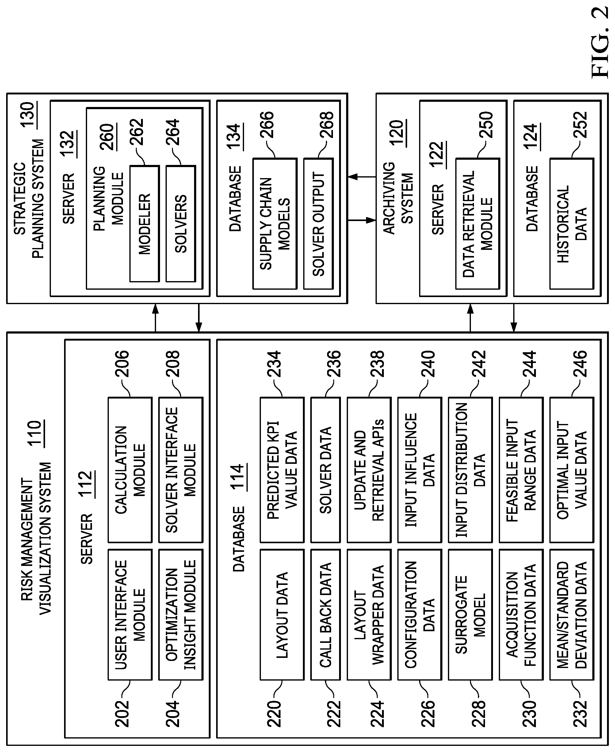 Patent US12327209 Figure 2 – System and method of cognitive risk management