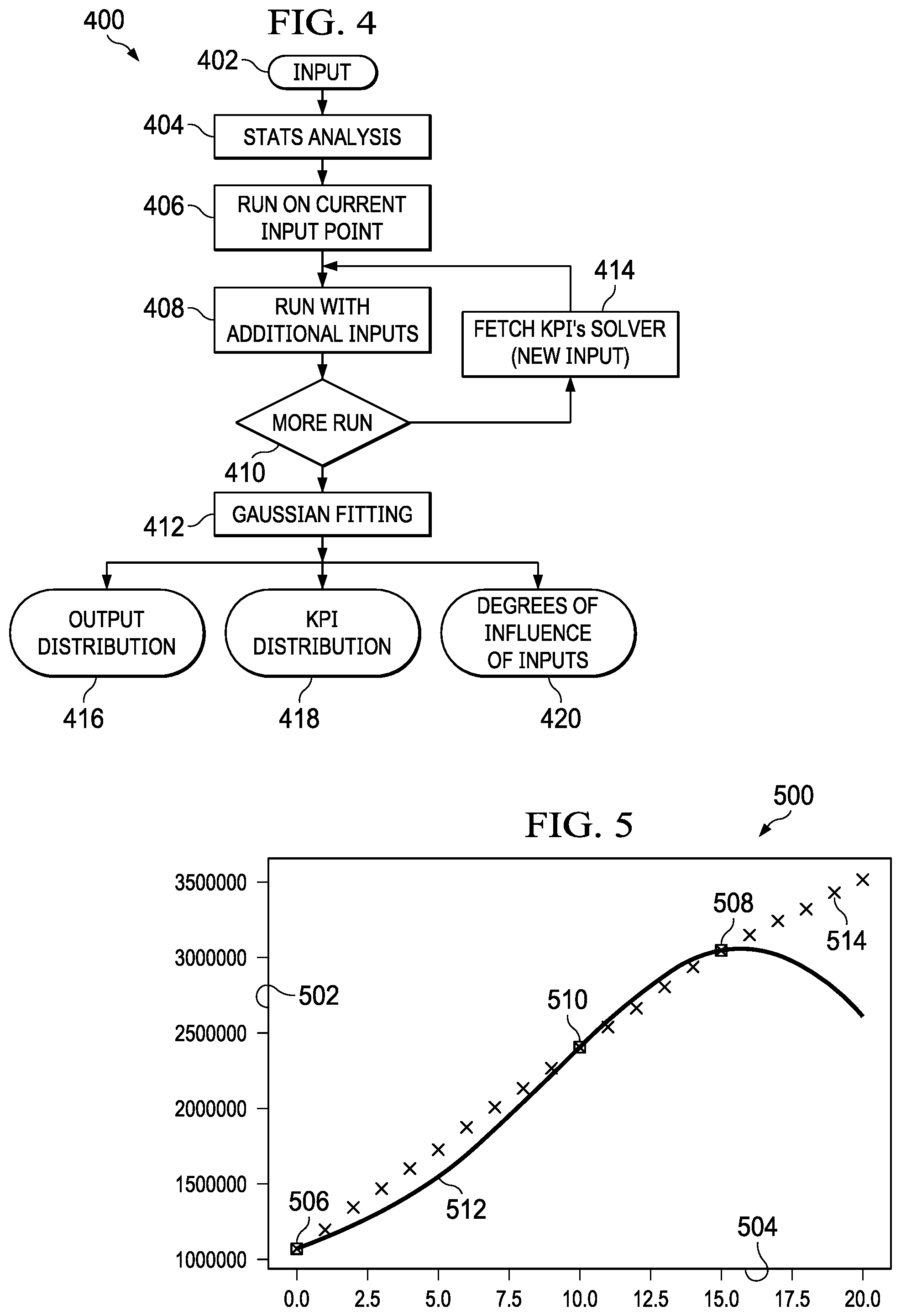 Patent US12327209 Figure 4 – System and method of cognitive risk management