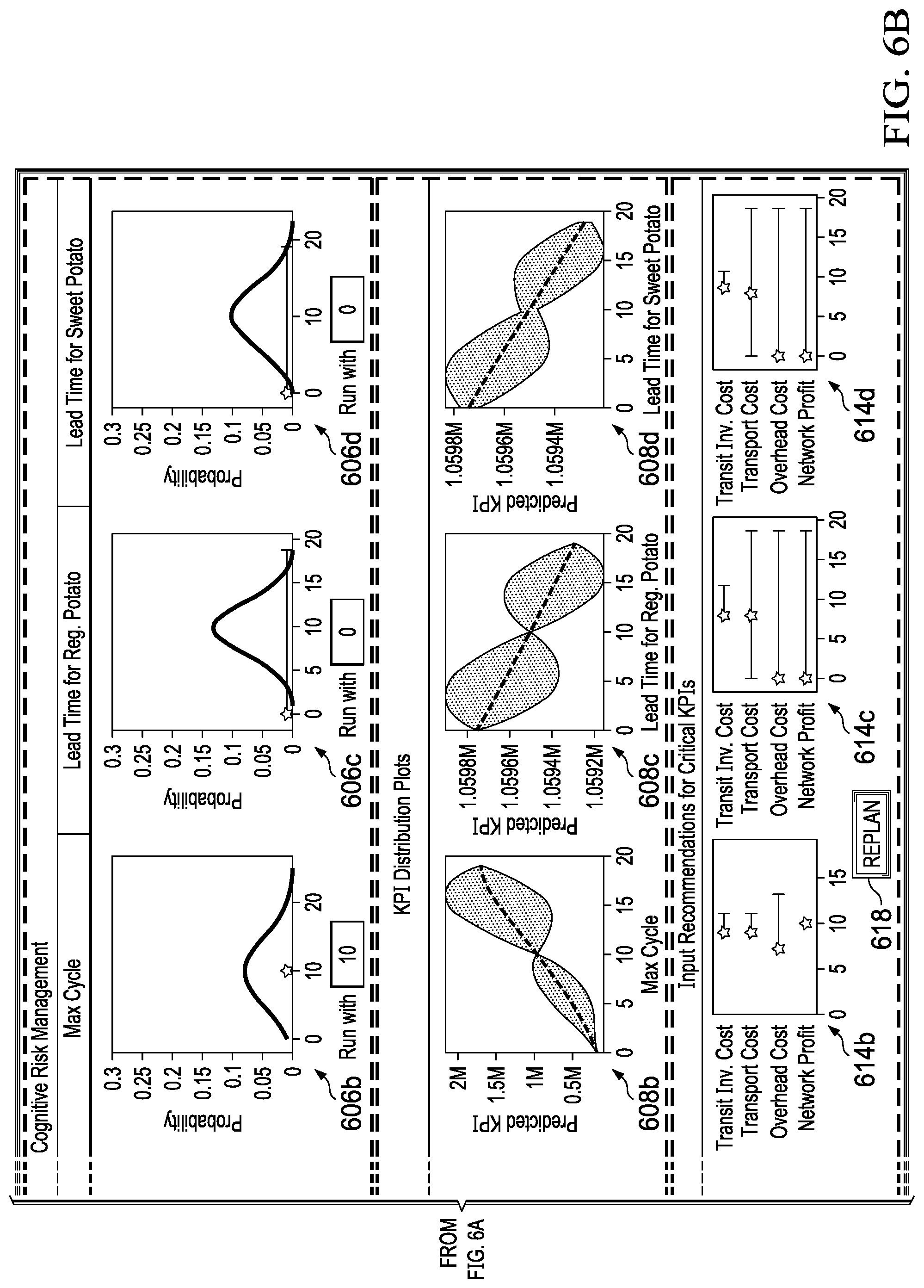 Patent US12327209 Figure 6 – System and method of cognitive risk management