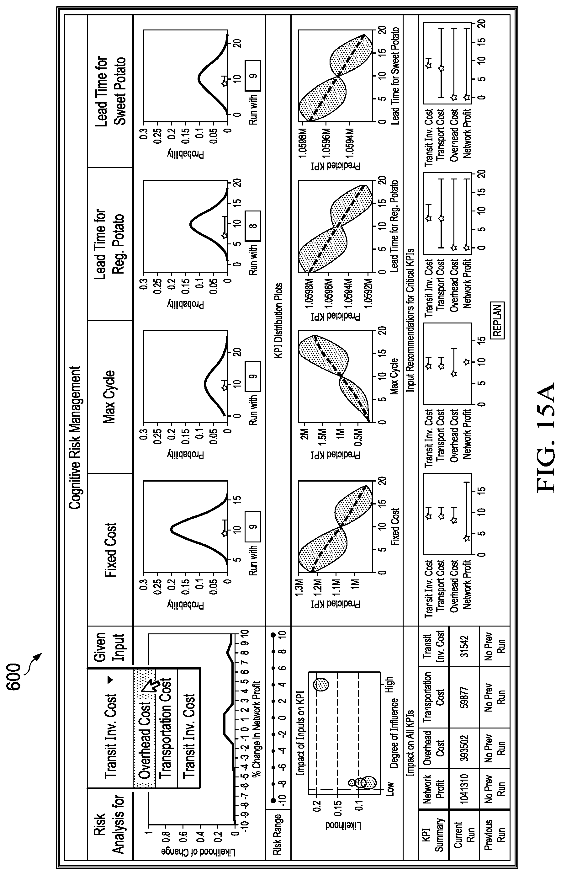 Patent US12327209 Figure 13 – System and method of cognitive risk management
