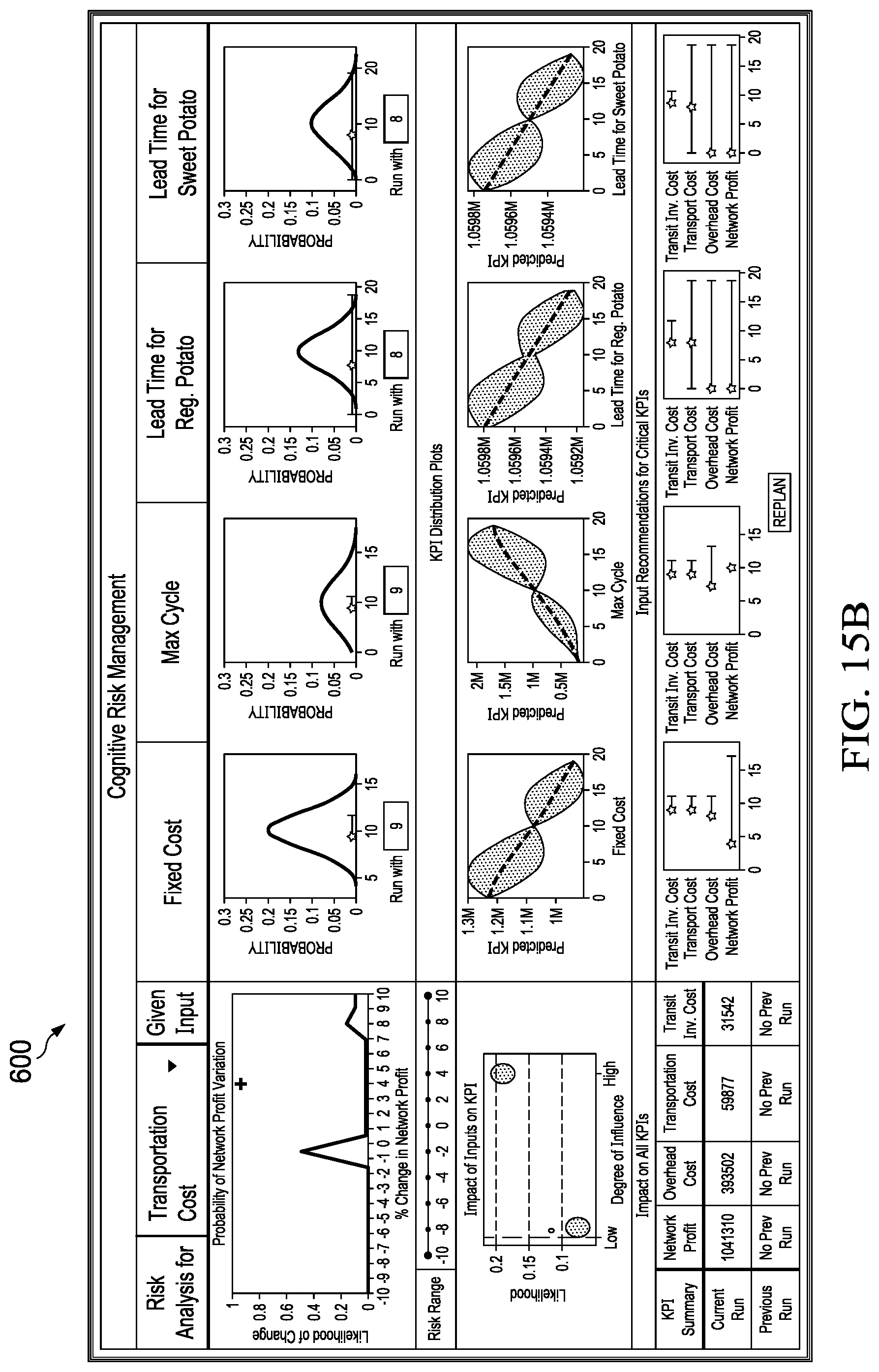Patent US12327209 Figure 14 – System and method of cognitive risk management