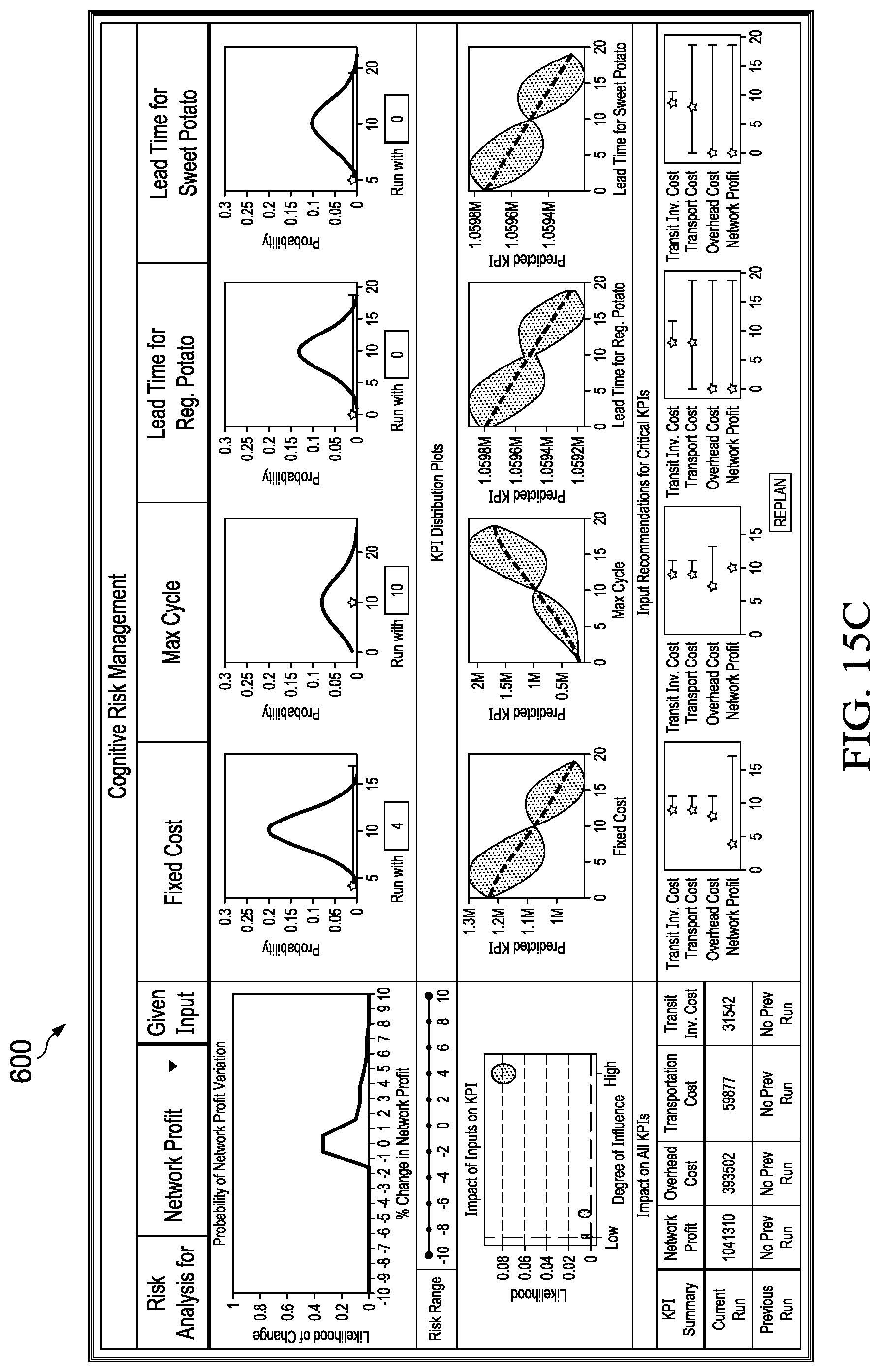 Patent US12327209 Figure 15 – System and method of cognitive risk management