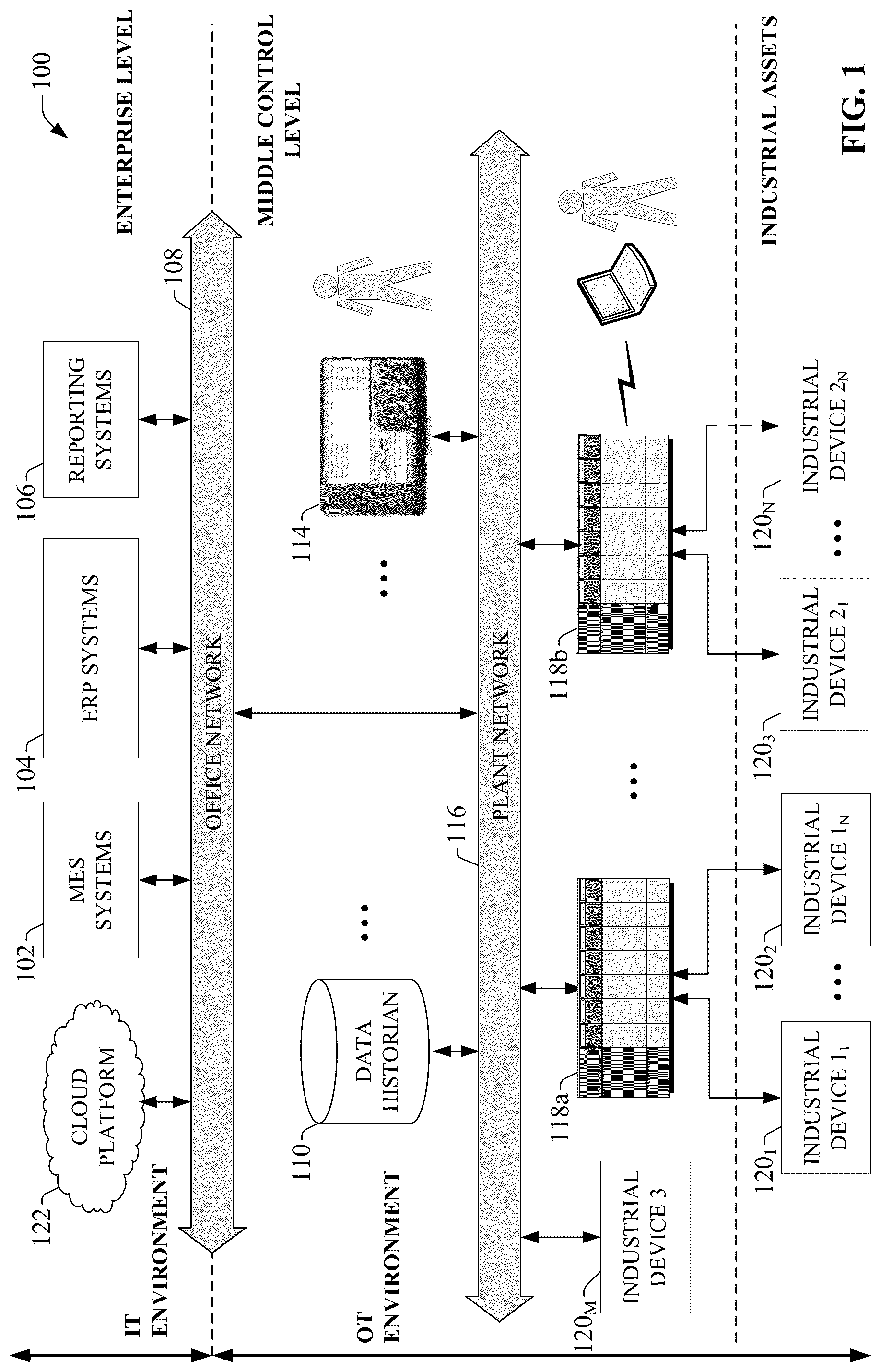 Patent US12327210 Figure 1 – Digital engineering on an industrial development hub