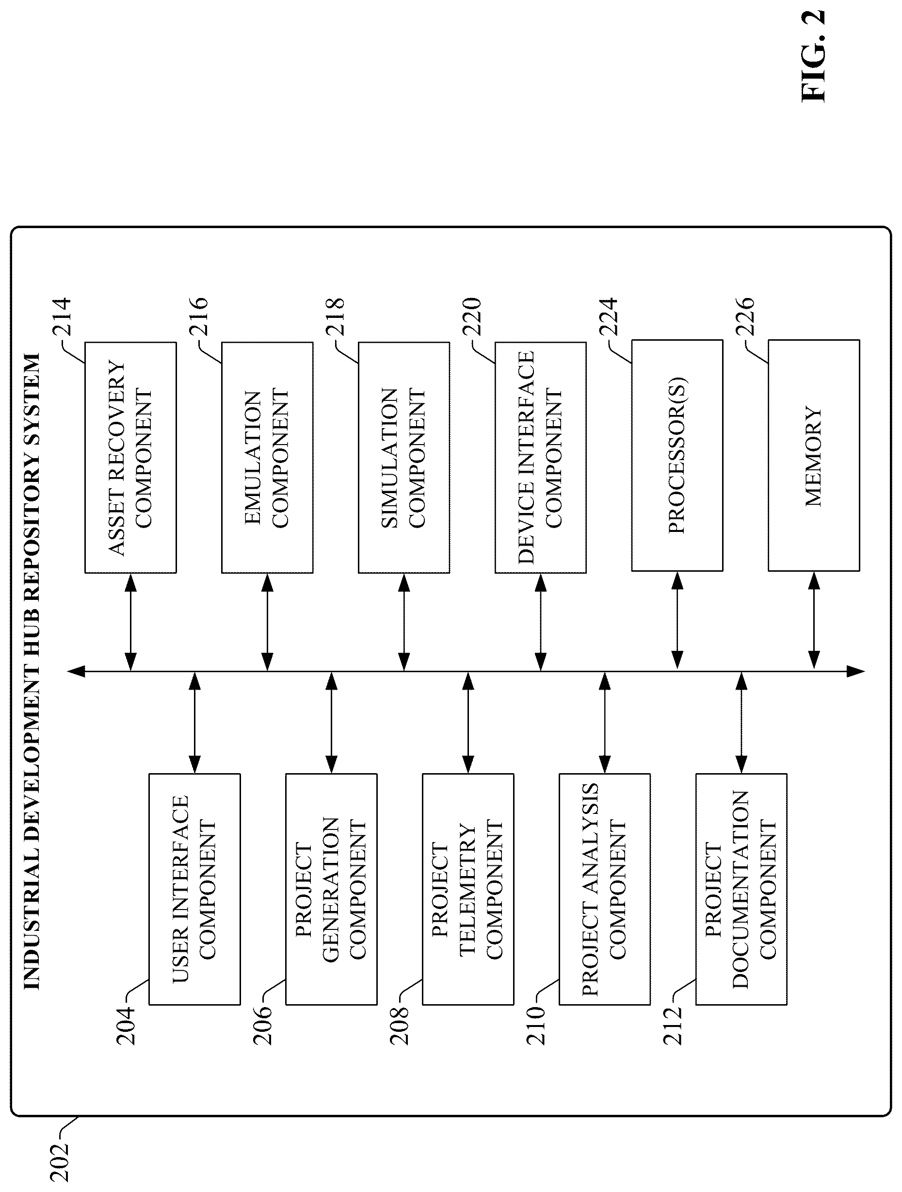Patent US12327210 Figure 2 – Digital engineering on an industrial development hub