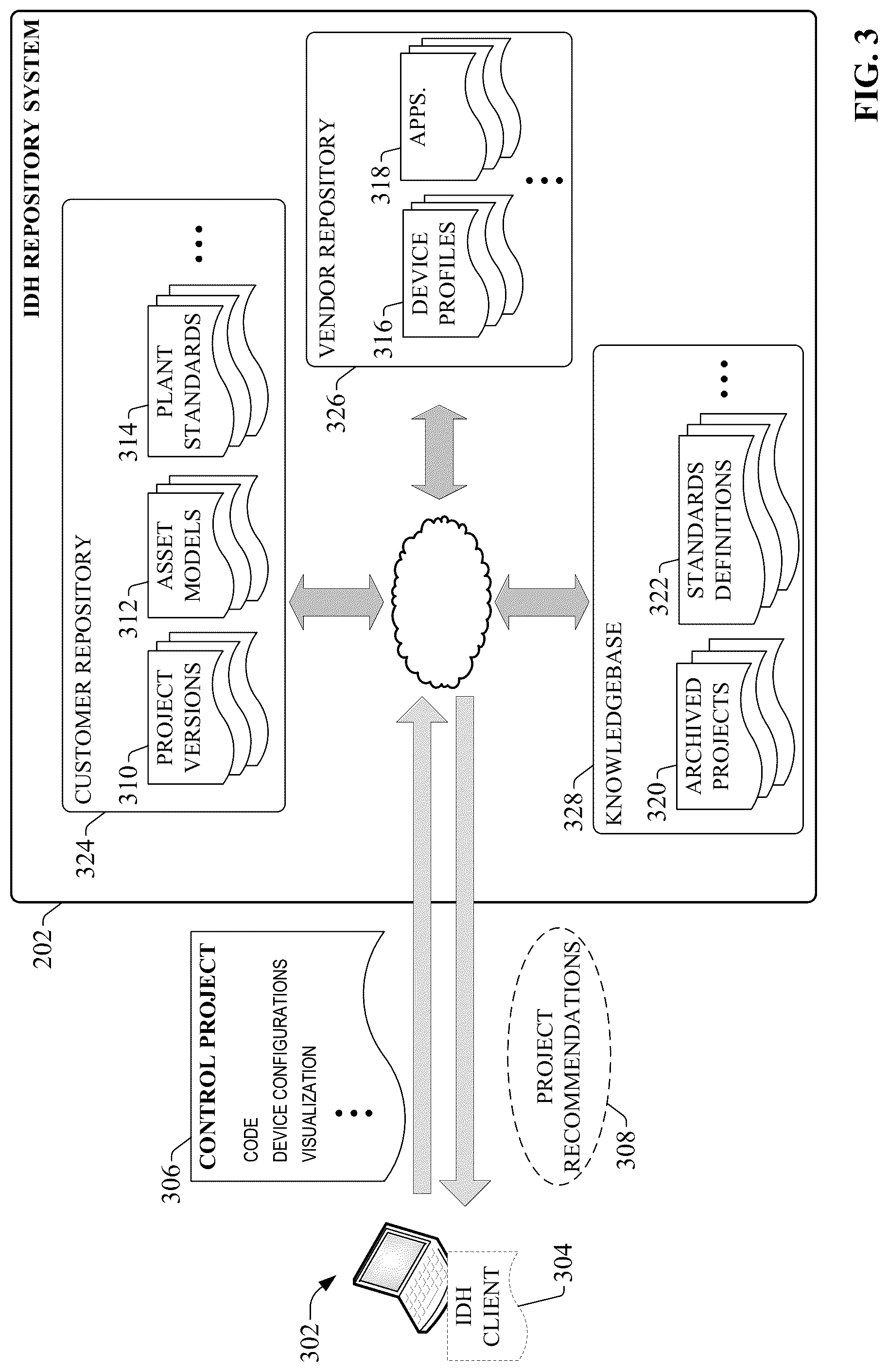 Patent US12327210 Figure 3 – Digital engineering on an industrial development hub