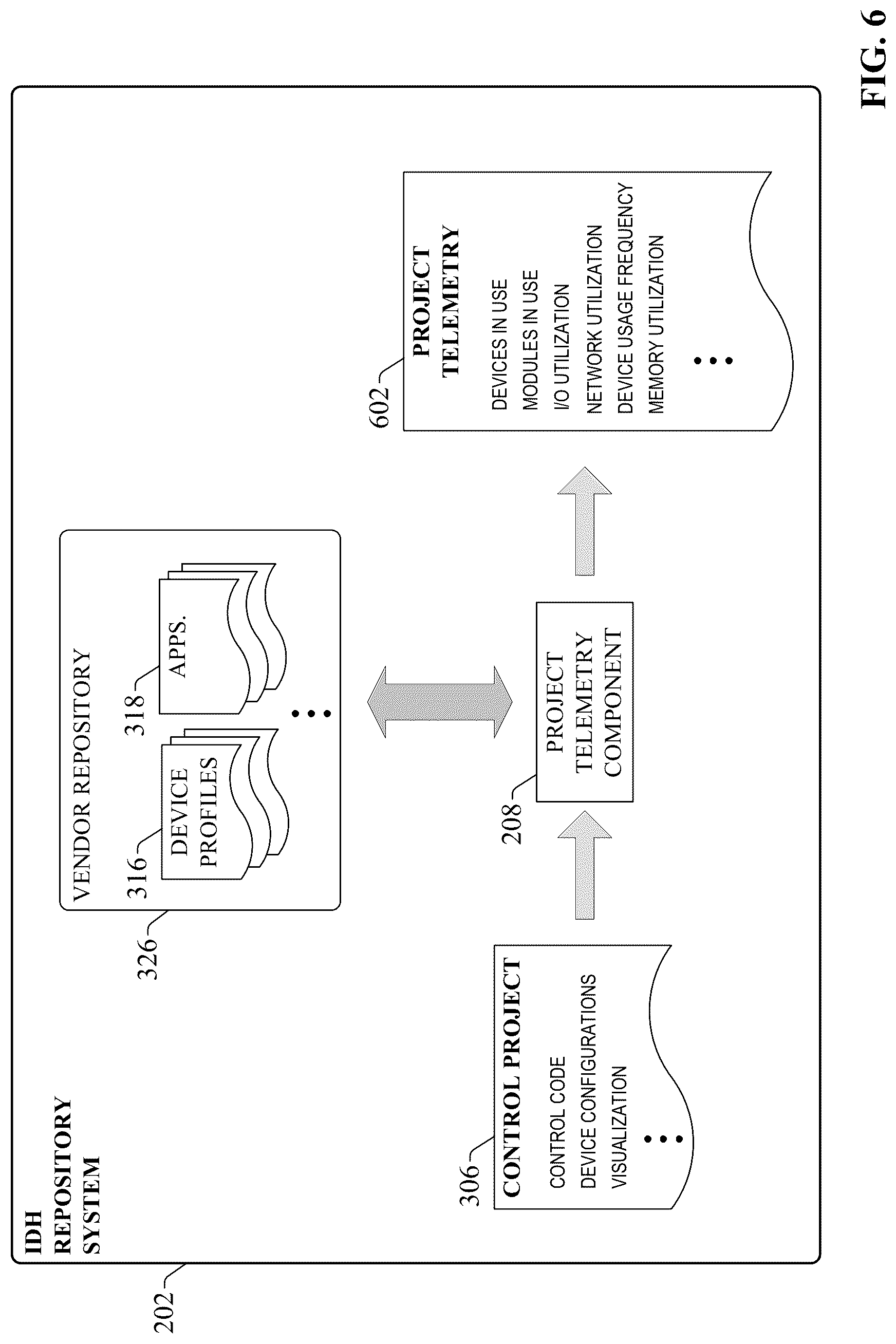 Patent US12327210 Figure 6 – Digital engineering on an industrial development hub