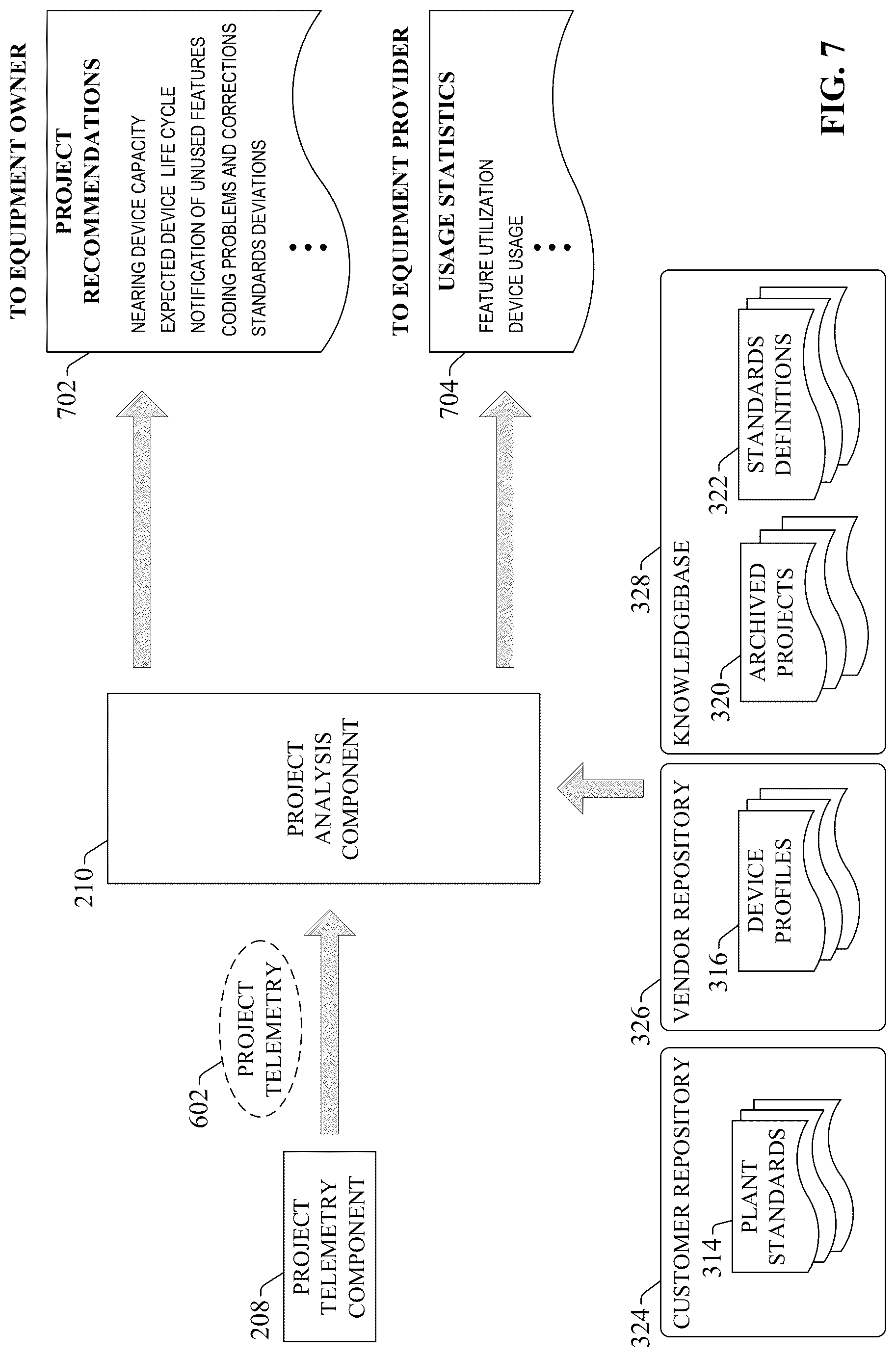 Patent US12327210 Figure 7 – Digital engineering on an industrial development hub