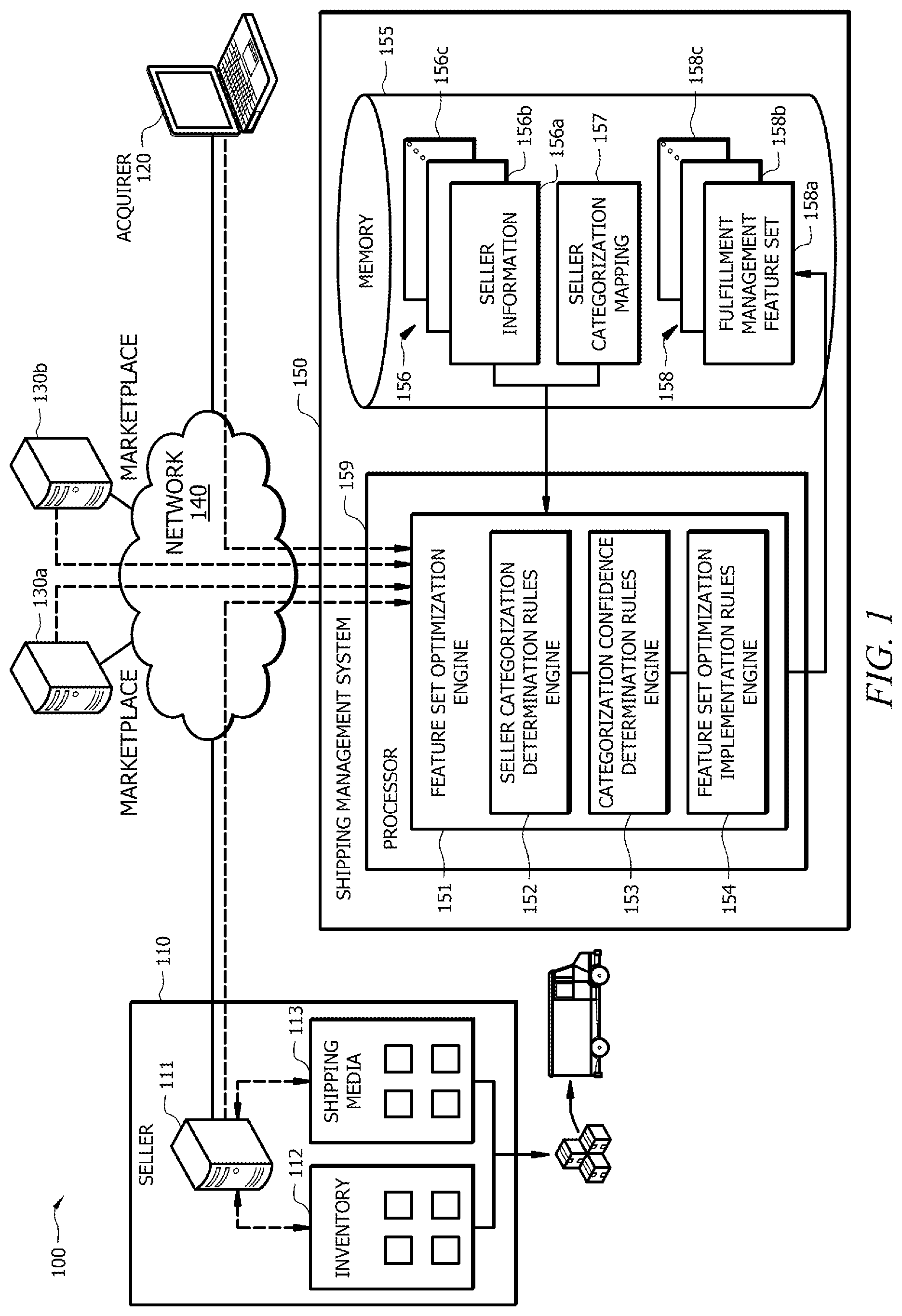 Patent US12327211 Figure 1 – Systems and methods for seller category determination and providing tailored fulfillment management services