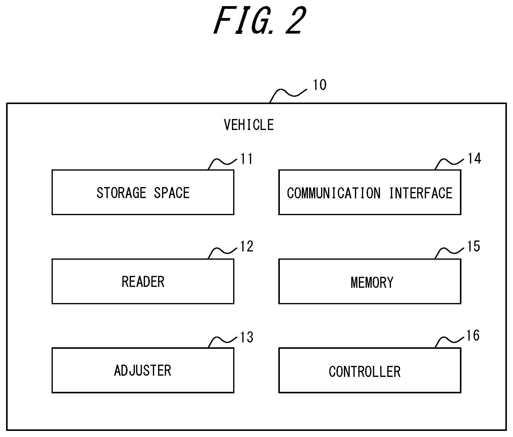 Patent US12327212 Figure 2 – Method, information processing apparatus, and vehicle