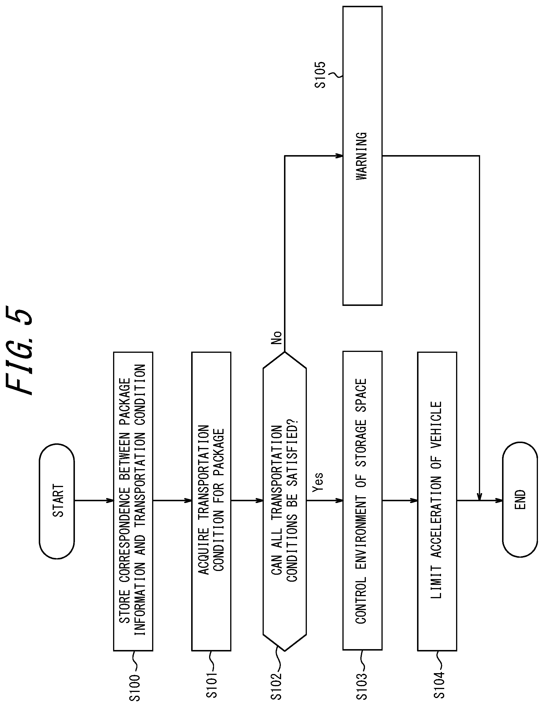 Patent US12327212 Figure 4 – Method, information processing apparatus, and vehicle