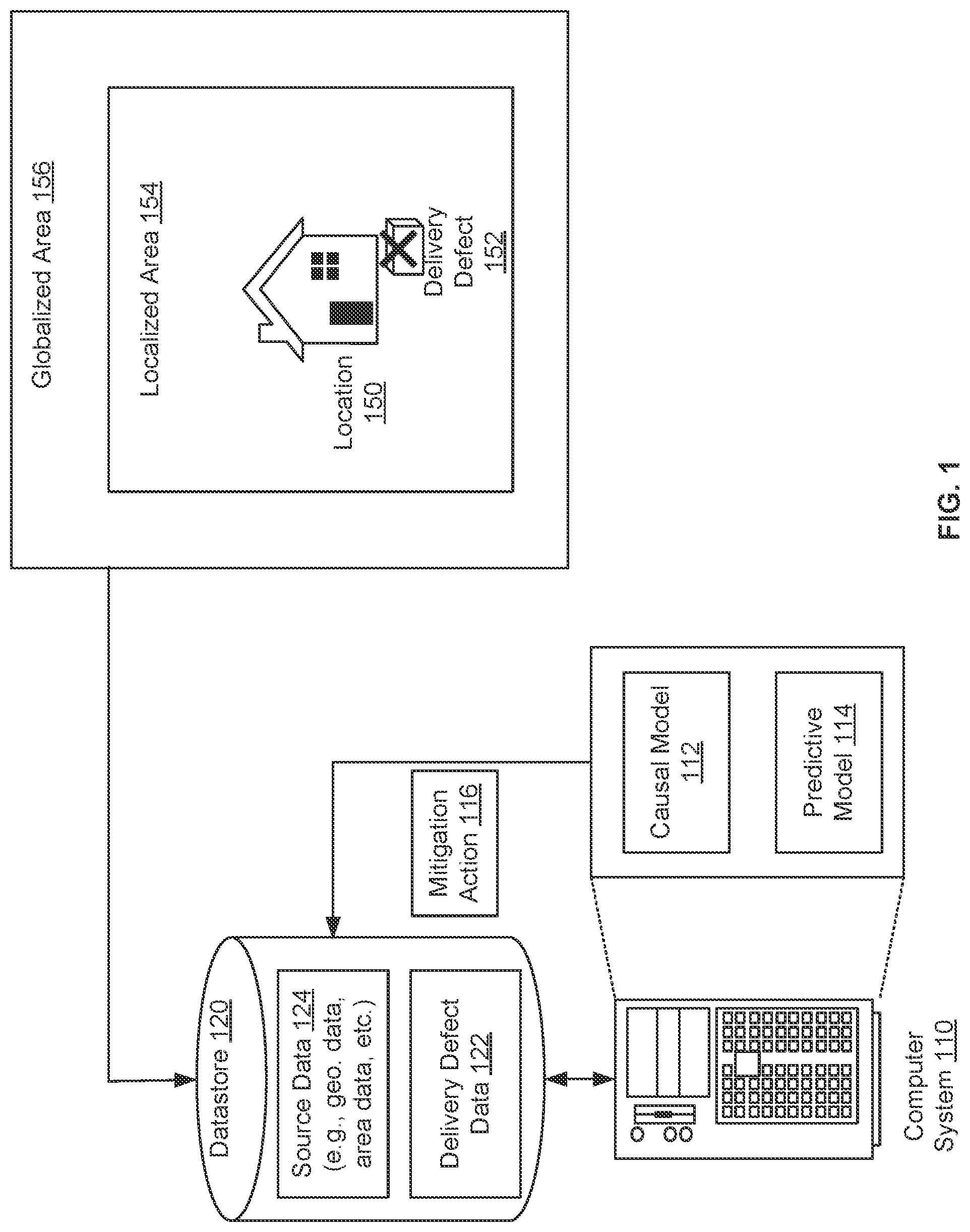 Patent US12327214 Figure 1 – Triggering a service mitigation action based on a causal-predictive system