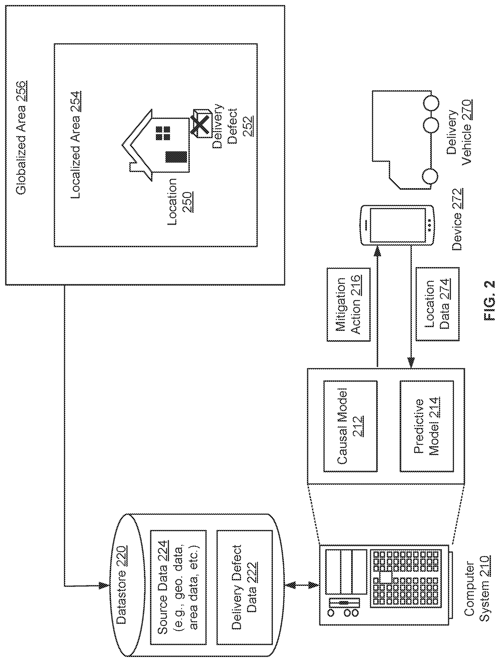 Patent US12327214 Figure 2 – Triggering a service mitigation action based on a causal-predictive system