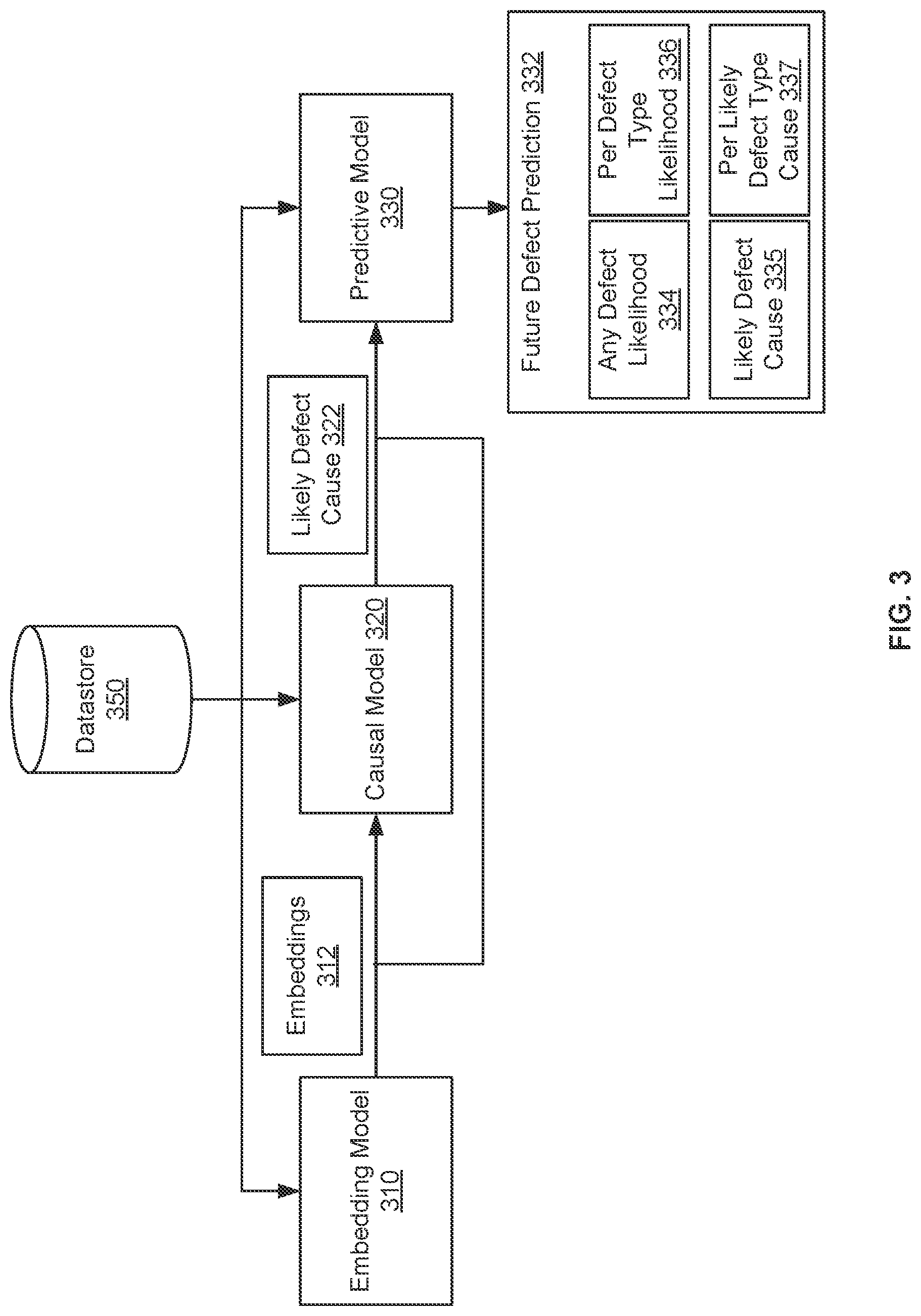 Patent US12327214 Figure 3 – Triggering a service mitigation action based on a causal-predictive system