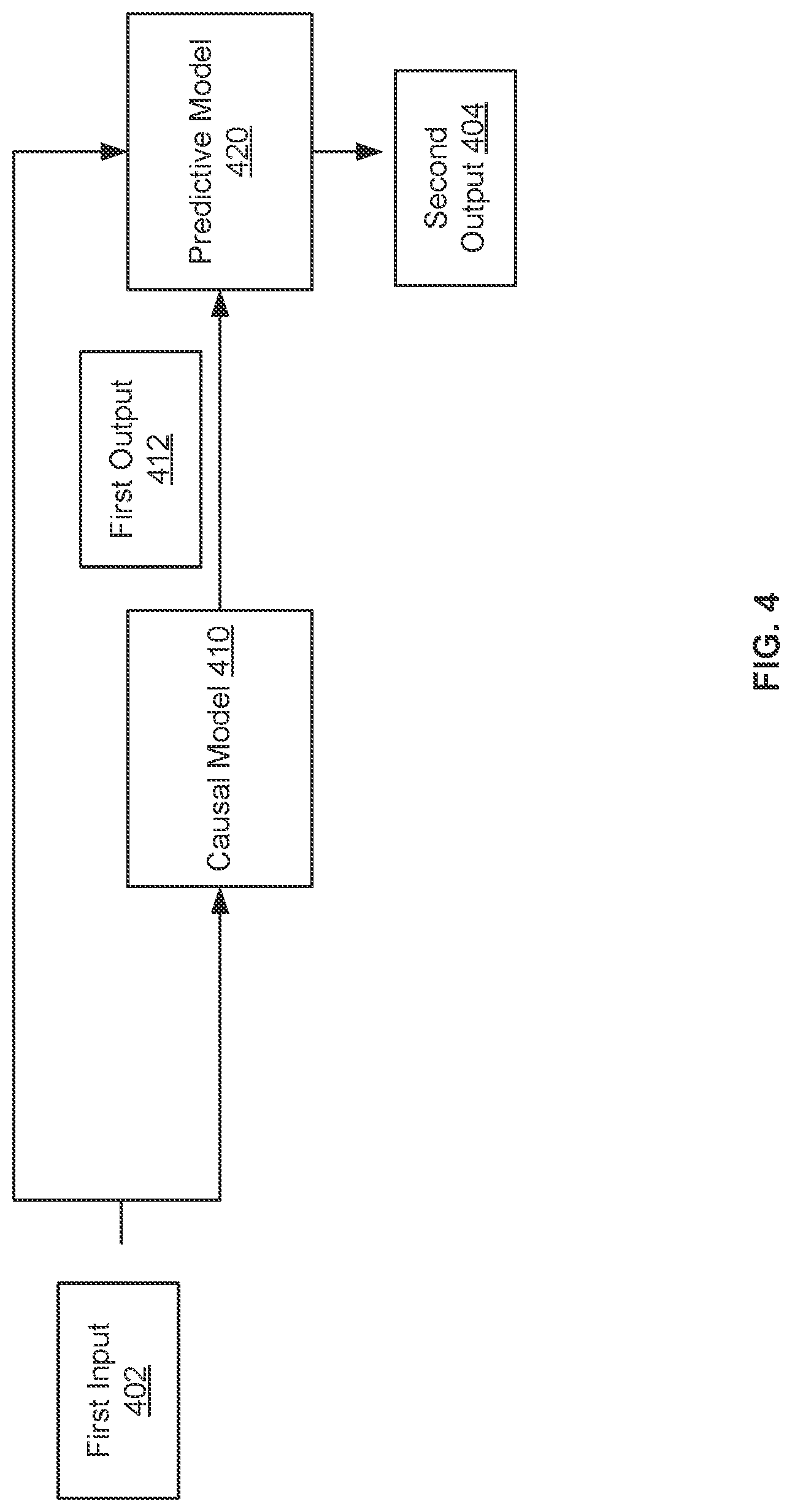 Patent US12327214 Figure 4 – Triggering a service mitigation action based on a causal-predictive system