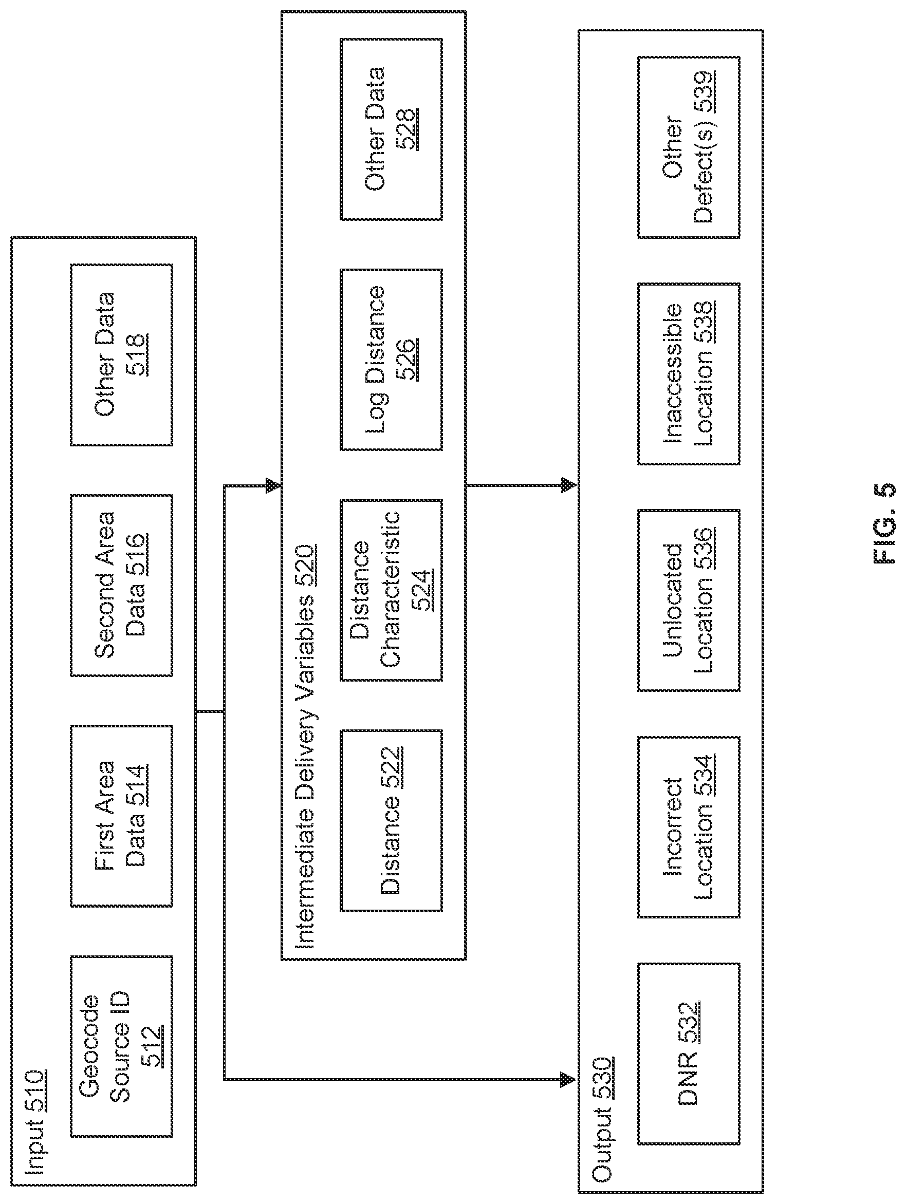 Patent US12327214 Figure 5 – Triggering a service mitigation action based on a causal-predictive system