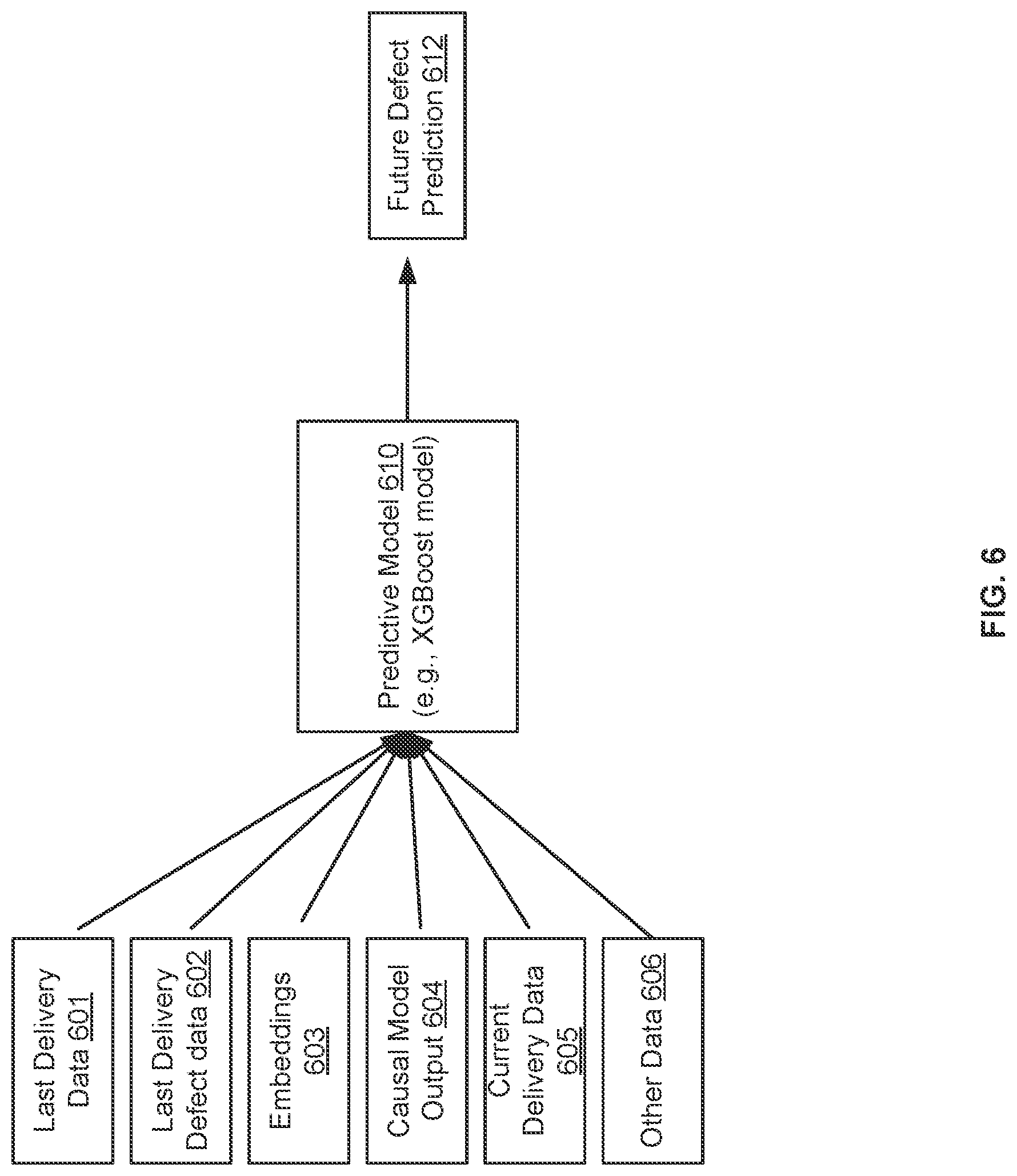 Patent US12327214 Figure 6 – Triggering a service mitigation action based on a causal-predictive system