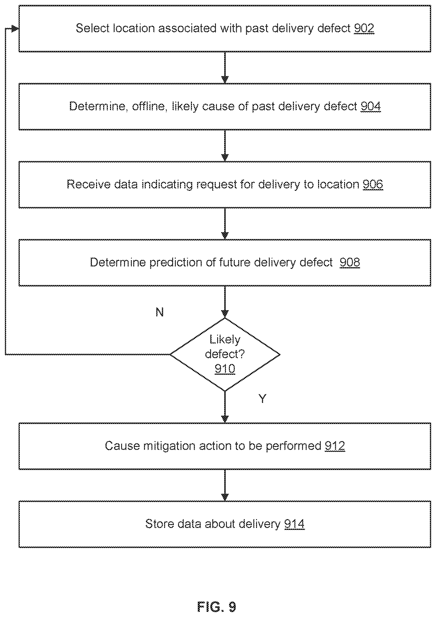 Patent US12327214 Figure 9 – Triggering a service mitigation action based on a causal-predictive system