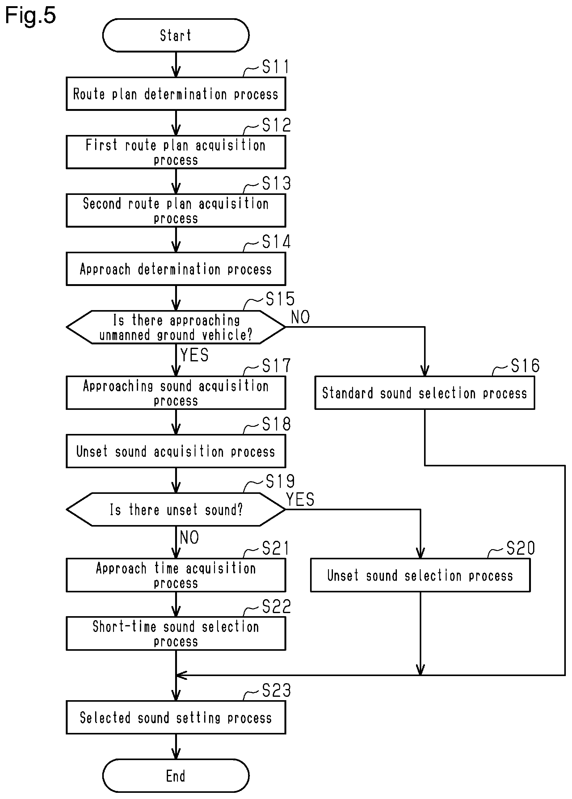 Patent US12327215 Figure 4 – Logistics management server, information processing method, and information processing system