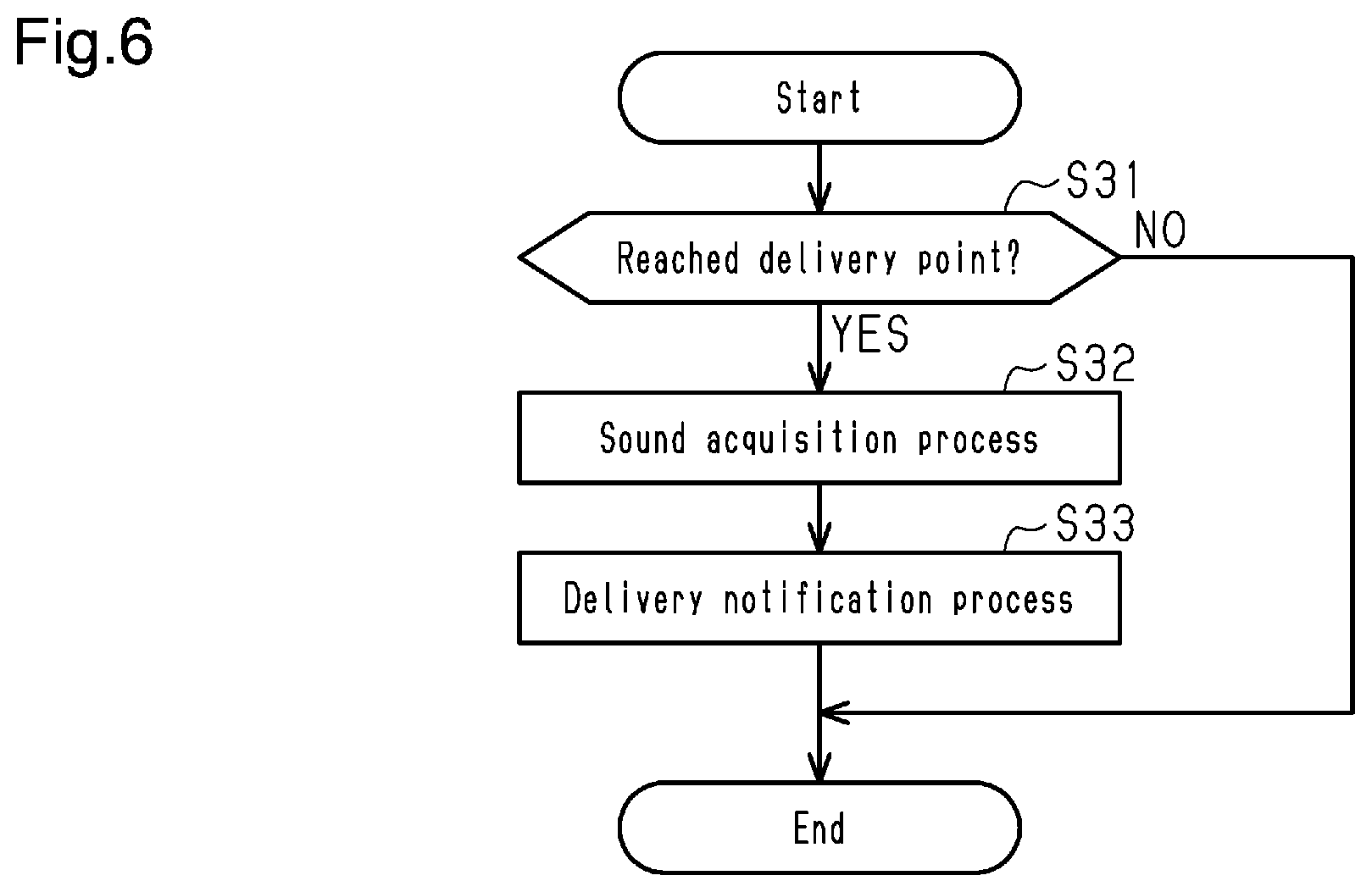 Patent US12327215 Figure 5 – Logistics management server, information processing method, and information processing system