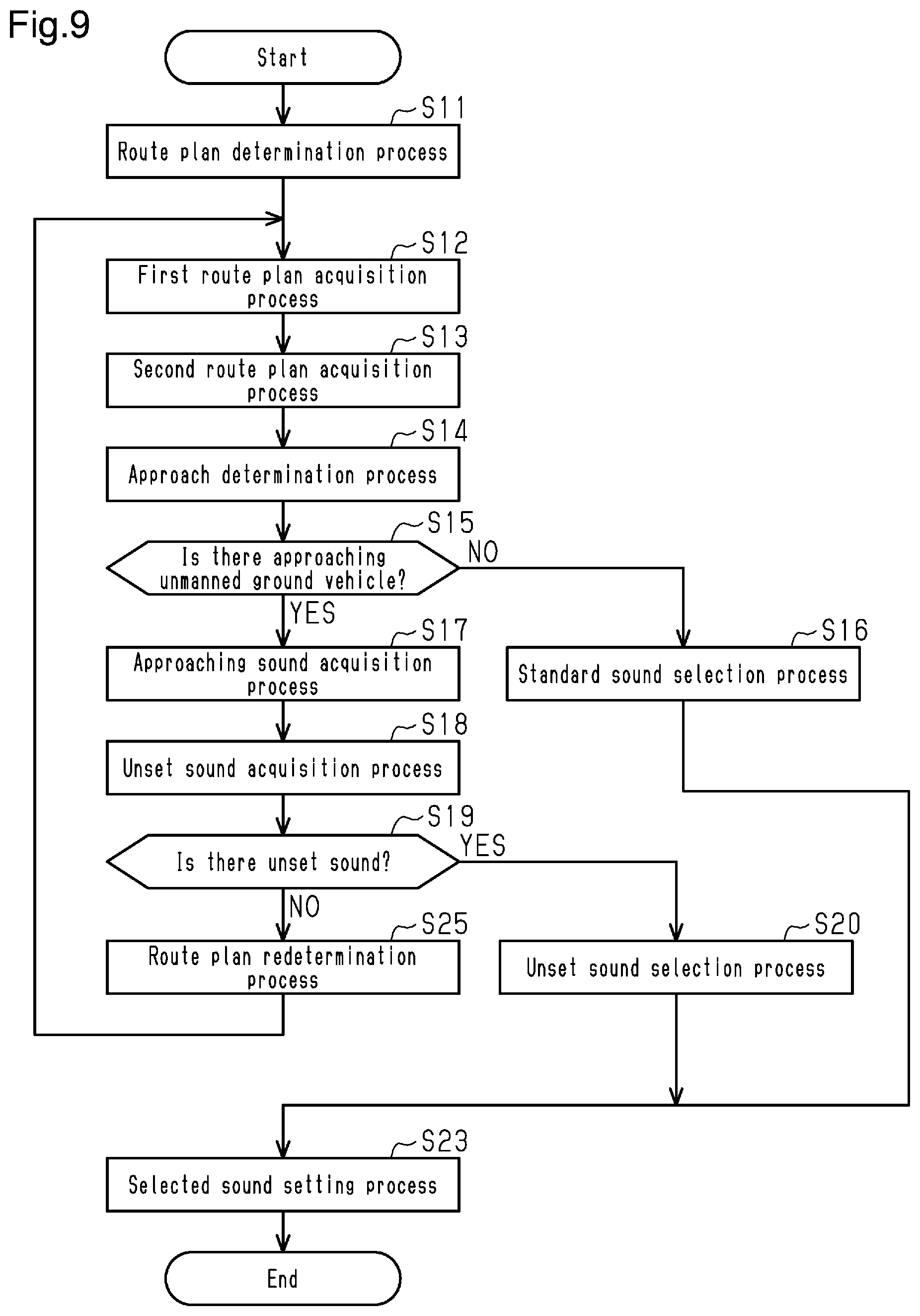 Patent US12327215 Figure 8 – Logistics management server, information processing method, and information processing system