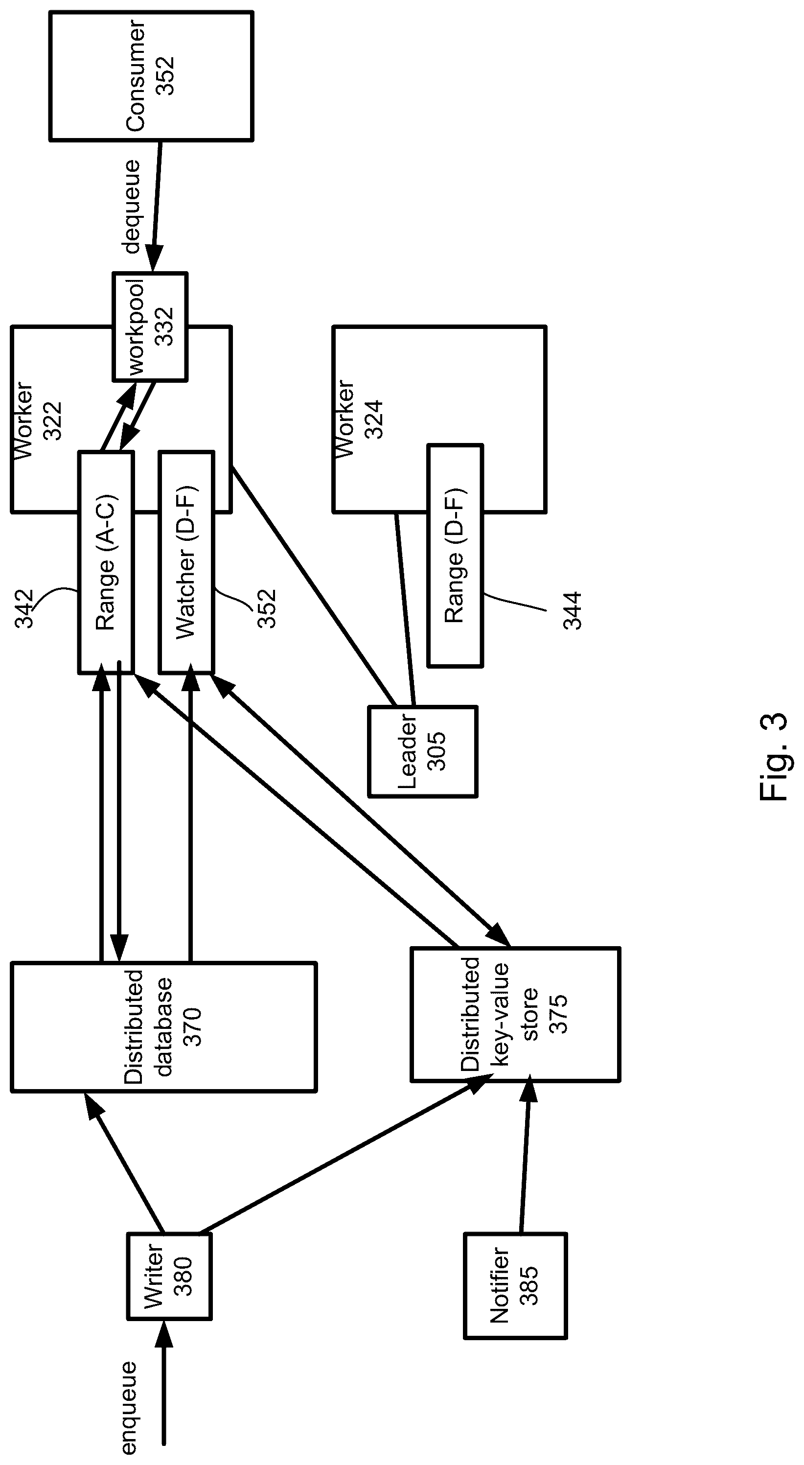 Patent US12327218 Figure 2 – Keyed event queue