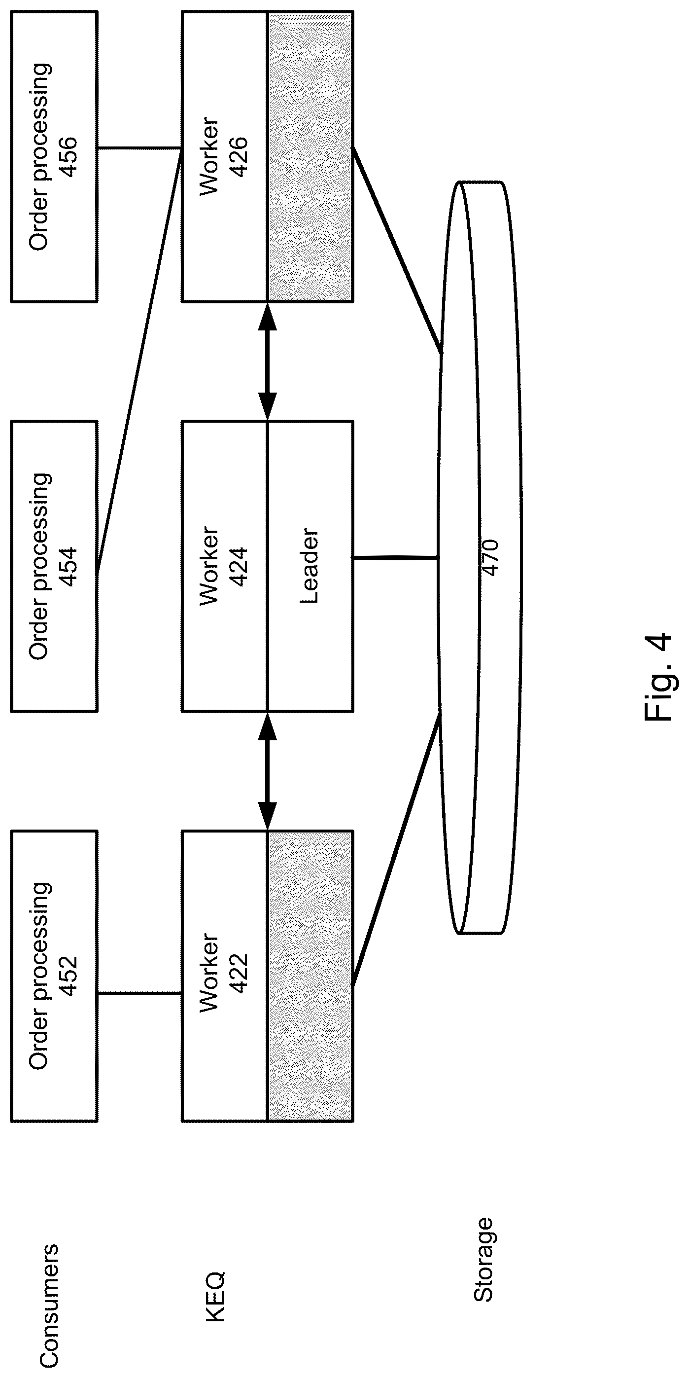 Patent US12327218 Figure 3 – Keyed event queue