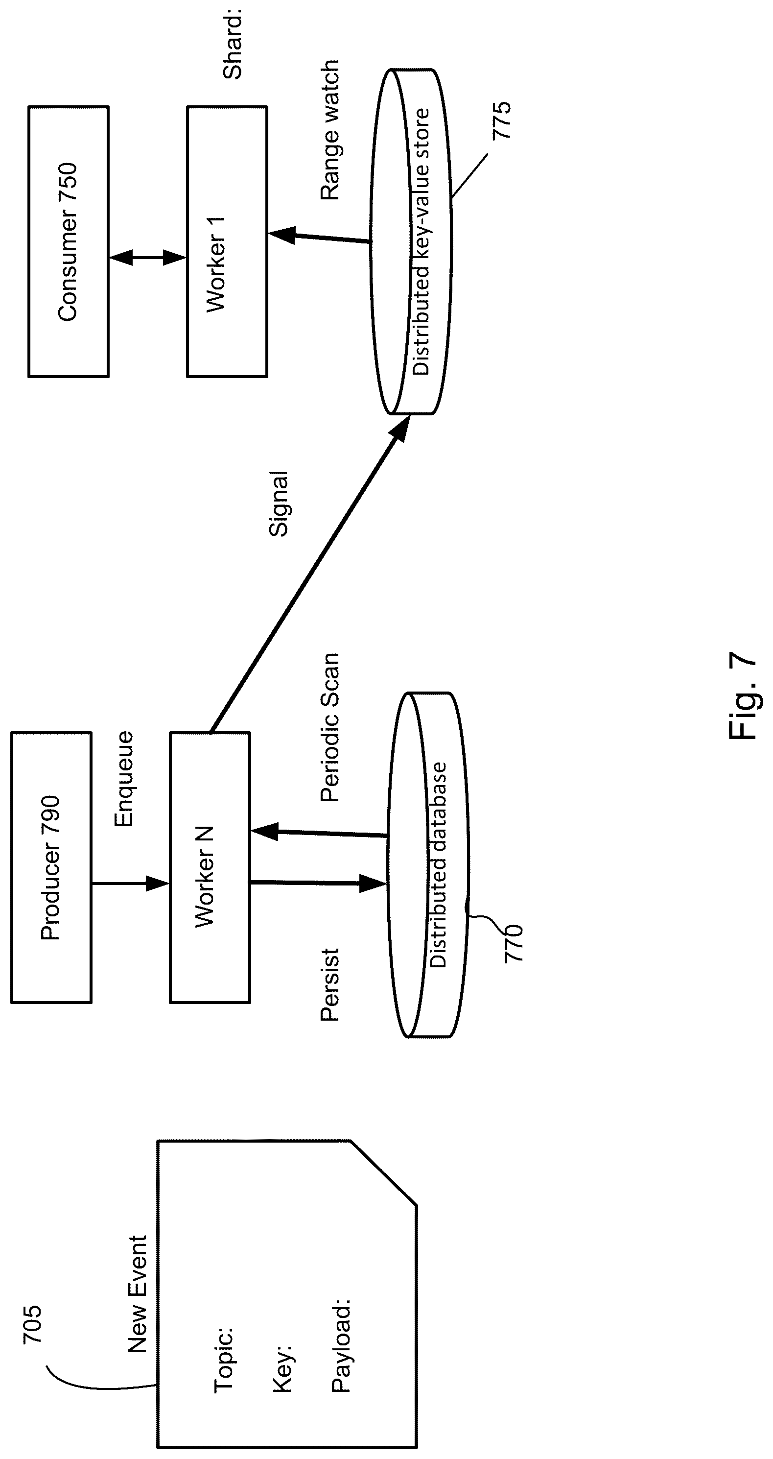 Patent US12327218 Figure 6 – Keyed event queue