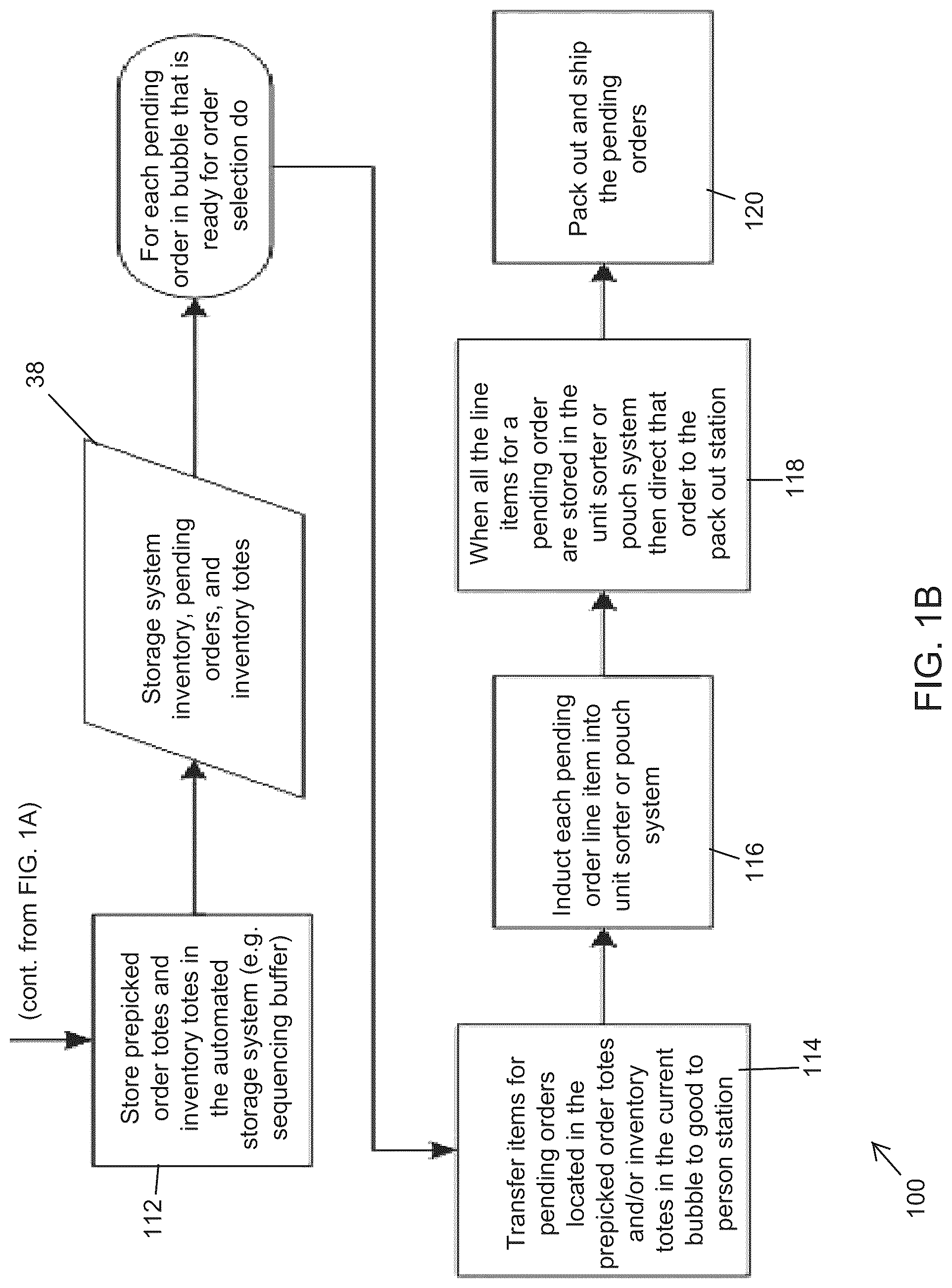 Patent US12327221 Figure 2 – Automated order fulfilment with opportunistic decant operations