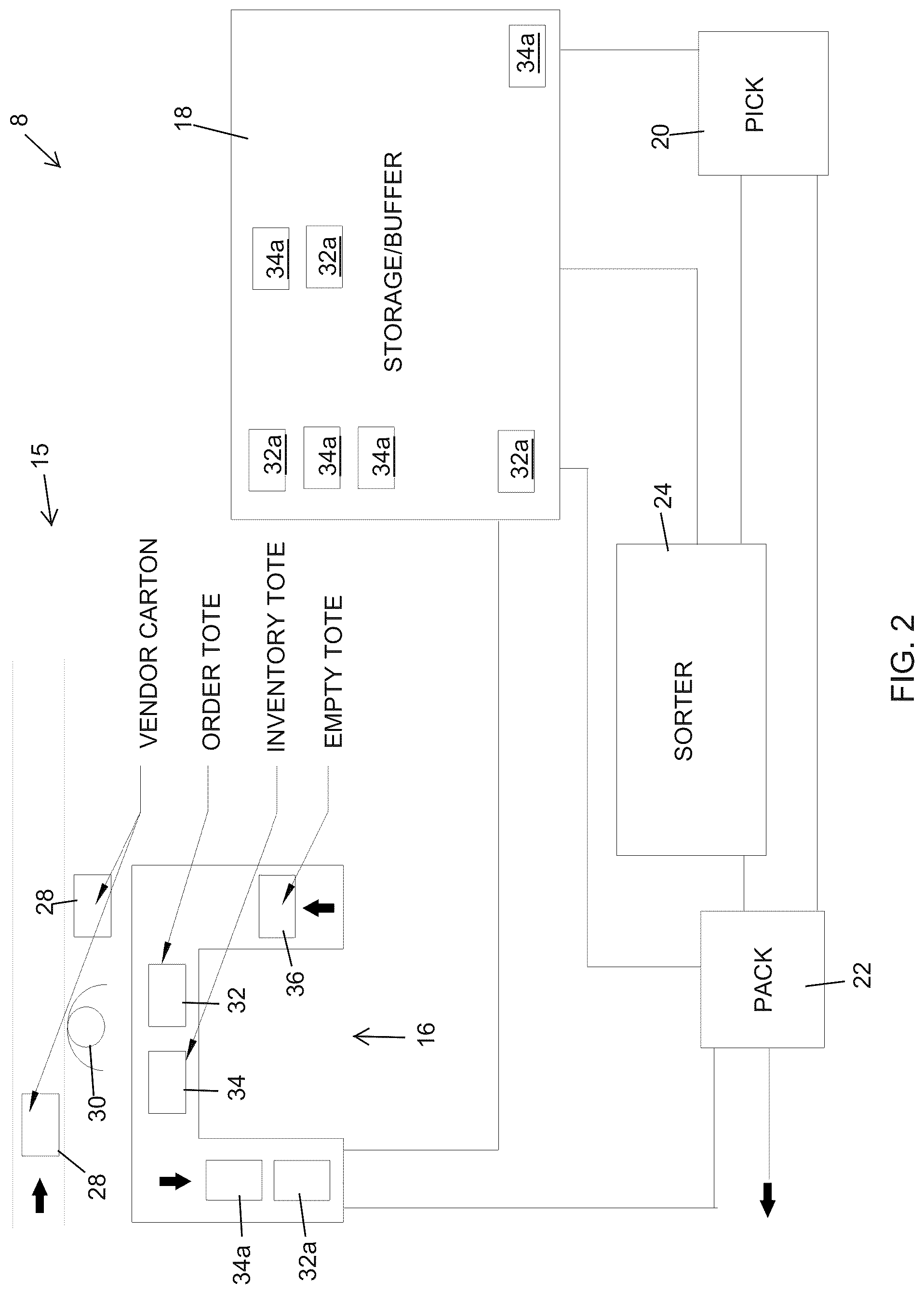 Patent US12327221 Figure 3 – Automated order fulfilment with opportunistic decant operations