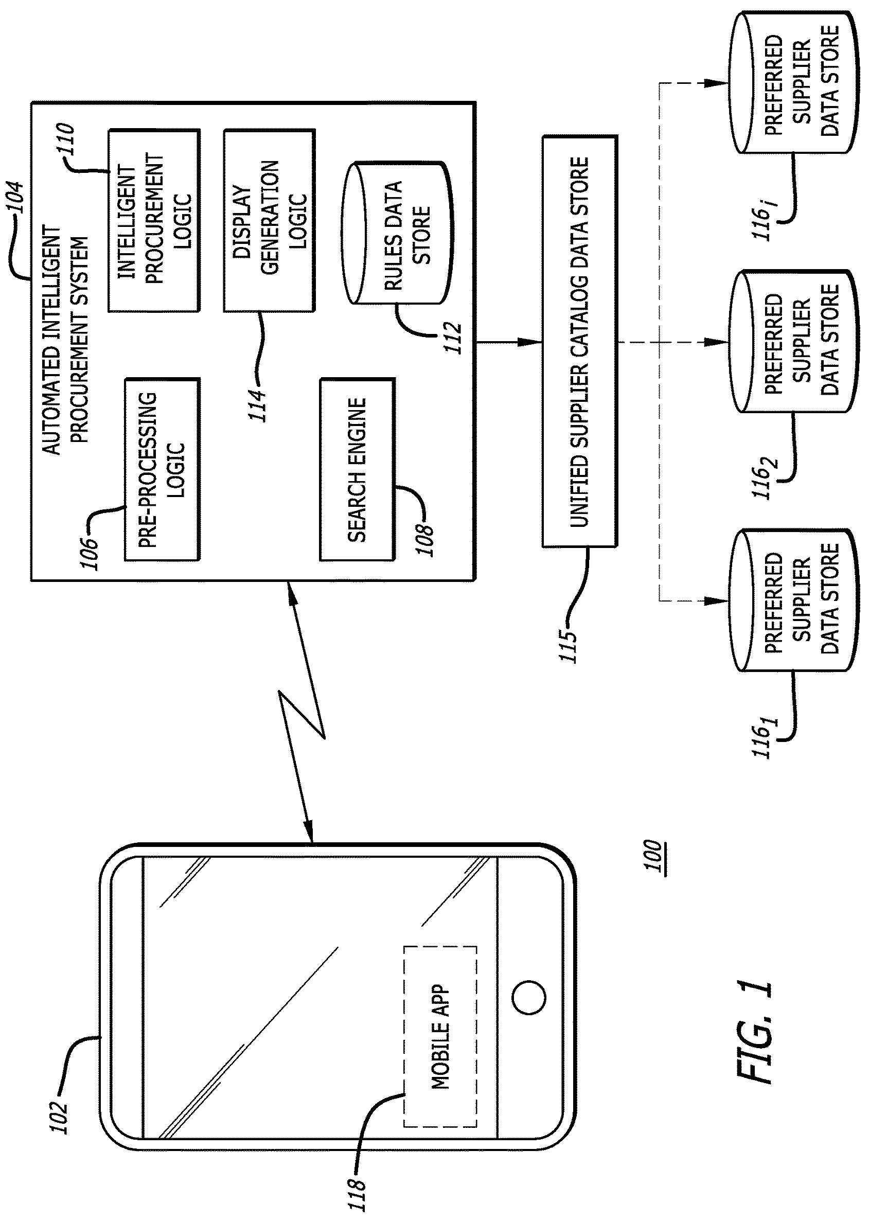 Patent US12327222 Figure 1 – System and method providing an improved, automated procurement system using artificial intelligence
