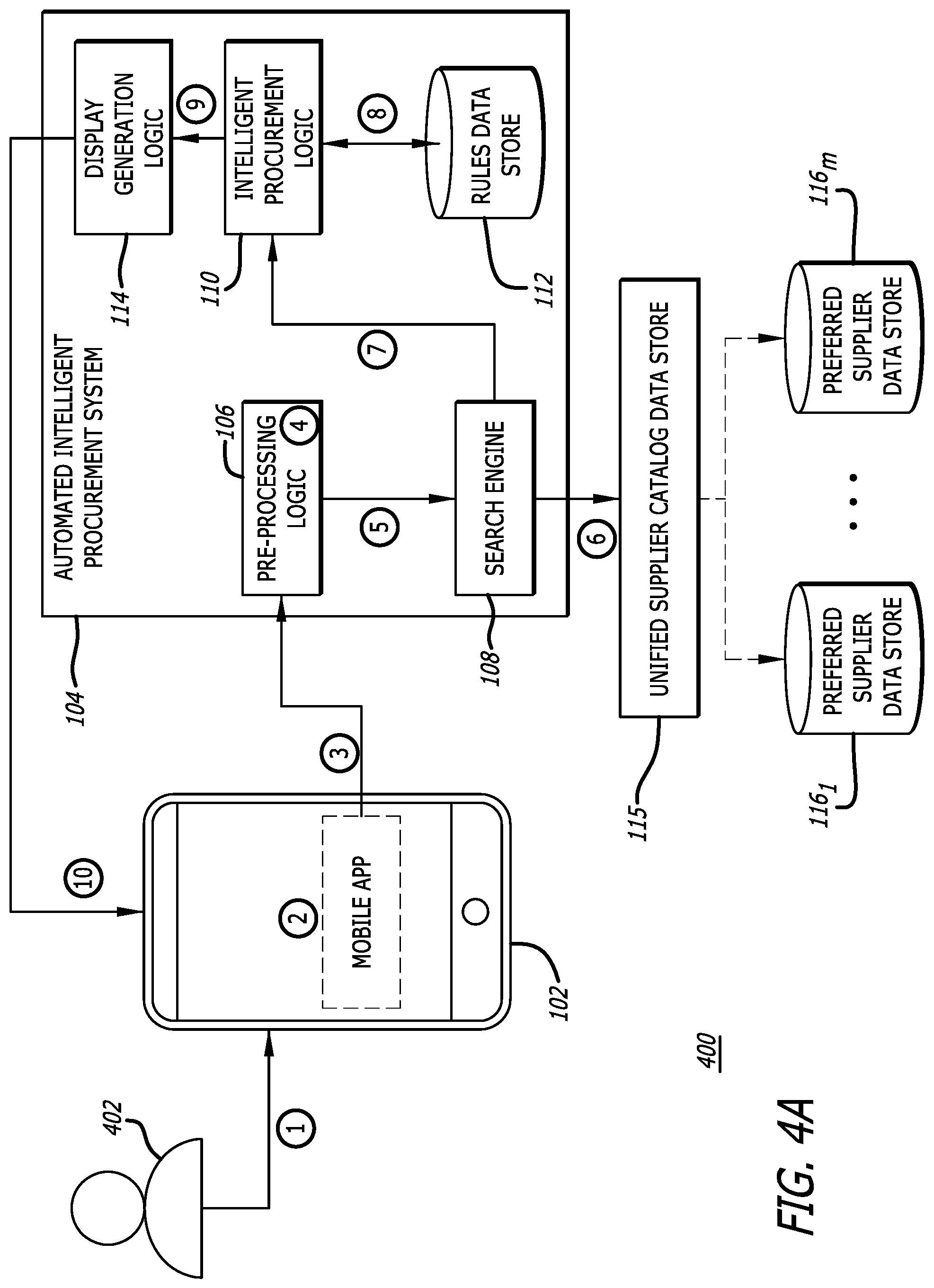 Patent US12327222 Figure 4 – System and method providing an improved, automated procurement system using artificial intelligence