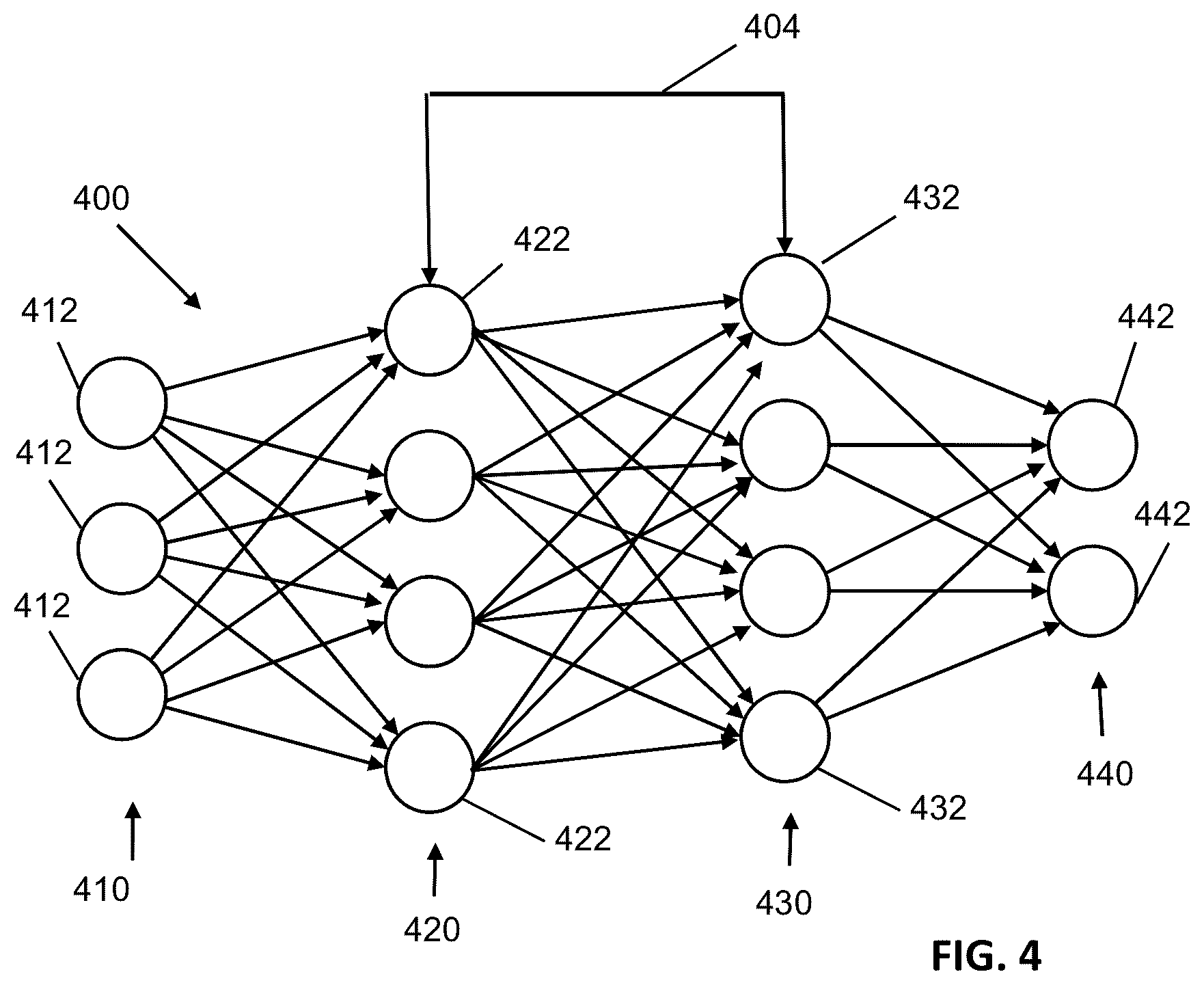 Patent US12327223 Figure 4 – Systems and methods for retraining an artificial intelligence engine