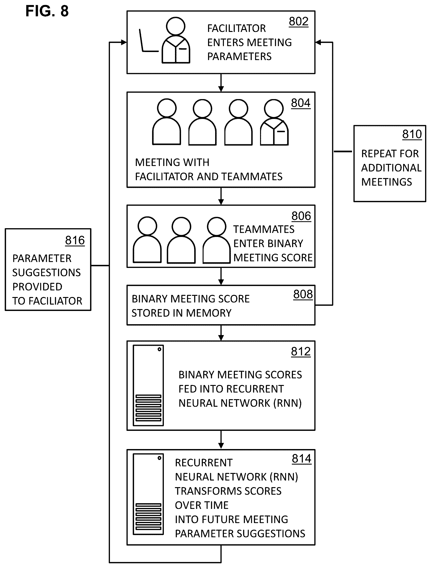 Patent US12327223 Figure 8 – Systems and methods for retraining an artificial intelligence engine