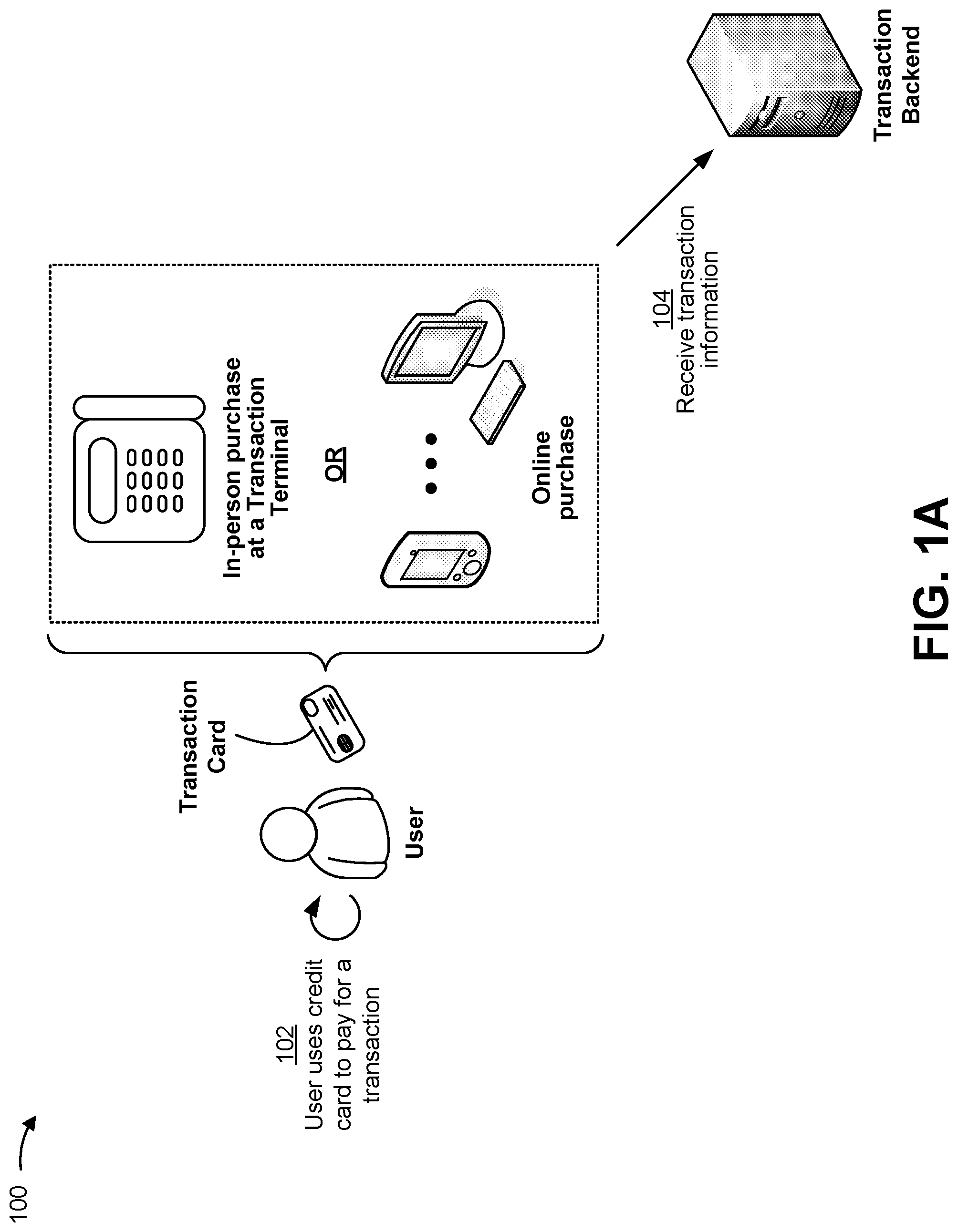 Patent US12327226 Figure 1 – Electronic funds transfers based on automatic cryptocurrency transactions